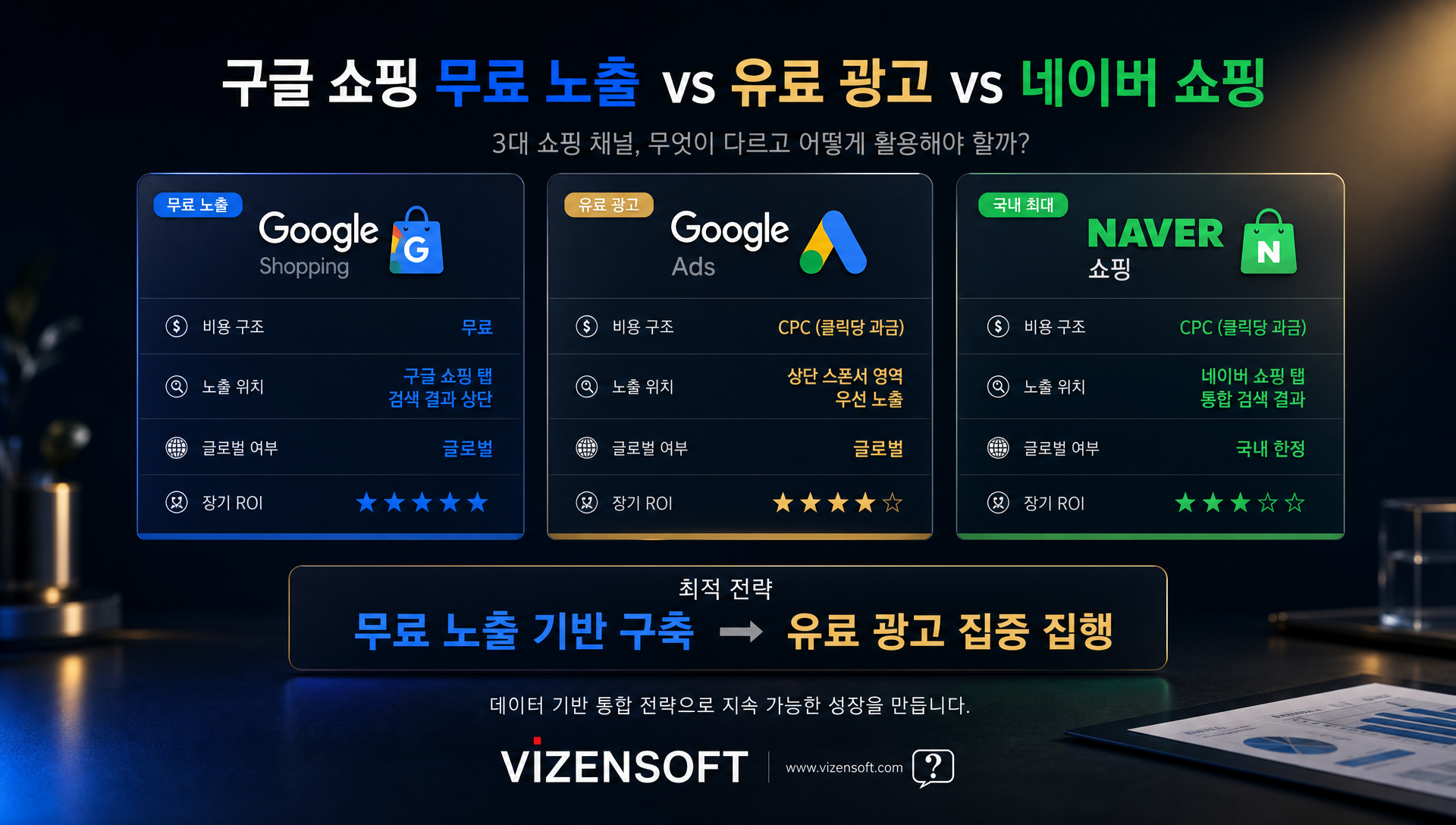 구글 쇼핑 무료 노출 유료 광고 네이버 쇼핑 비교표
