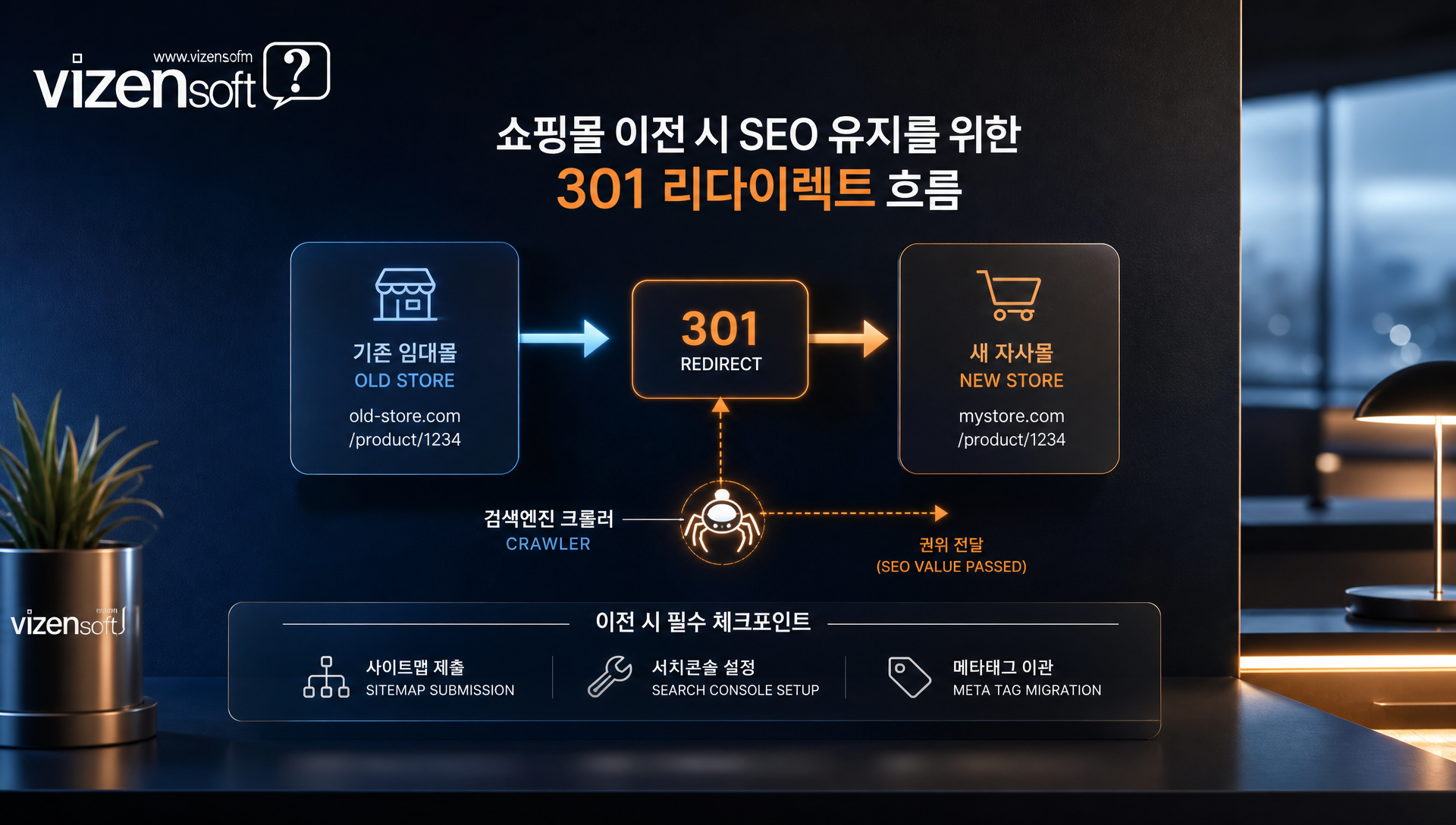 301 리다이렉트와 SEO 유지 전략을 설명하는 기술 다이어그램