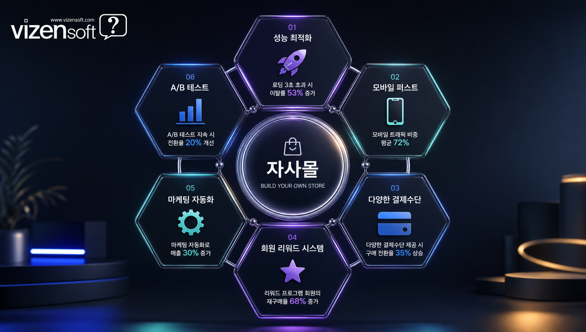 자사몰 구축 시 성능·모바일·결제·마케팅 최적화 요소 안내