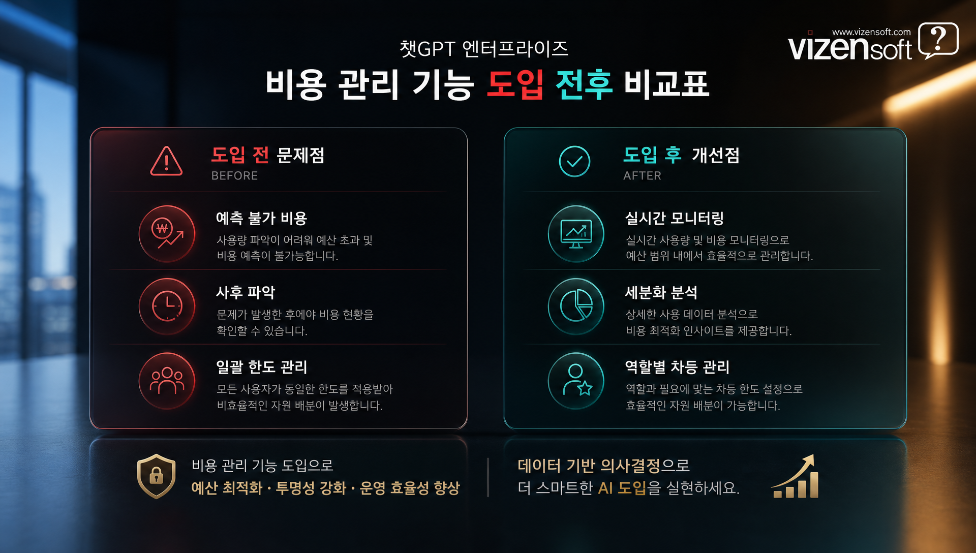 Cost API 통한 ERP BI 시스템 연동 데이터 흐름도