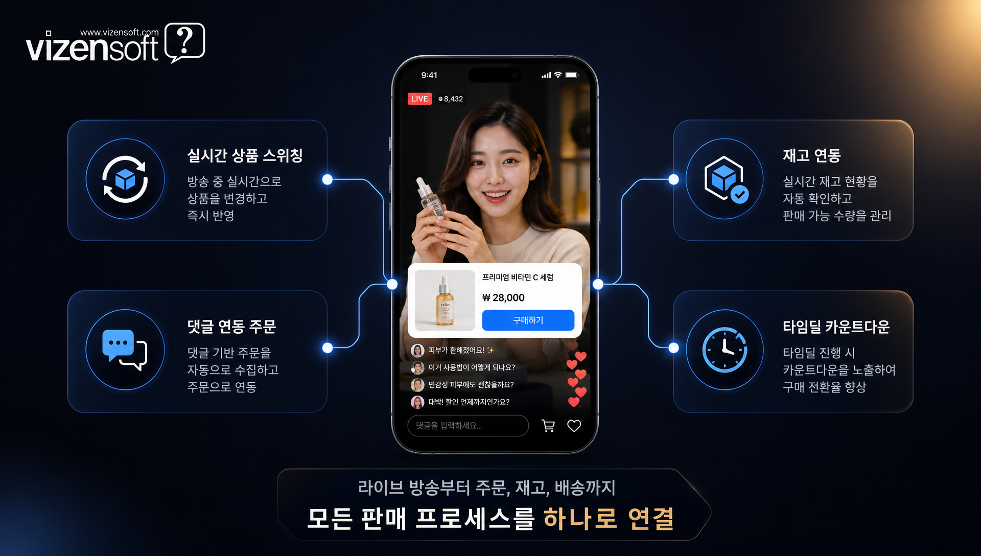 라이브커머스 방송 중 실시간 상품 스위칭, 재고 연동, 타임딜 카운트다운, 댓글 연동 주문 기능을 보여주는 호스트 화면