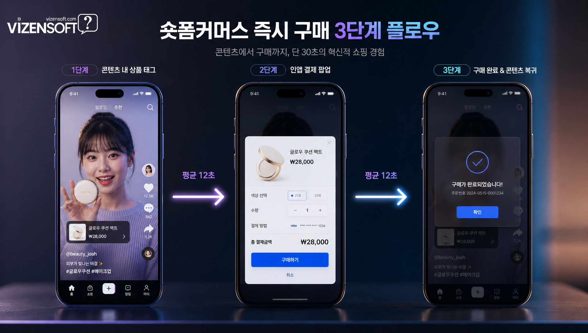 릴스 영상 내 상품 태그 오버레이에서 인앱 간편결제 팝업으로 진행되는 3단계 숏폼커머스 구매 프로세스