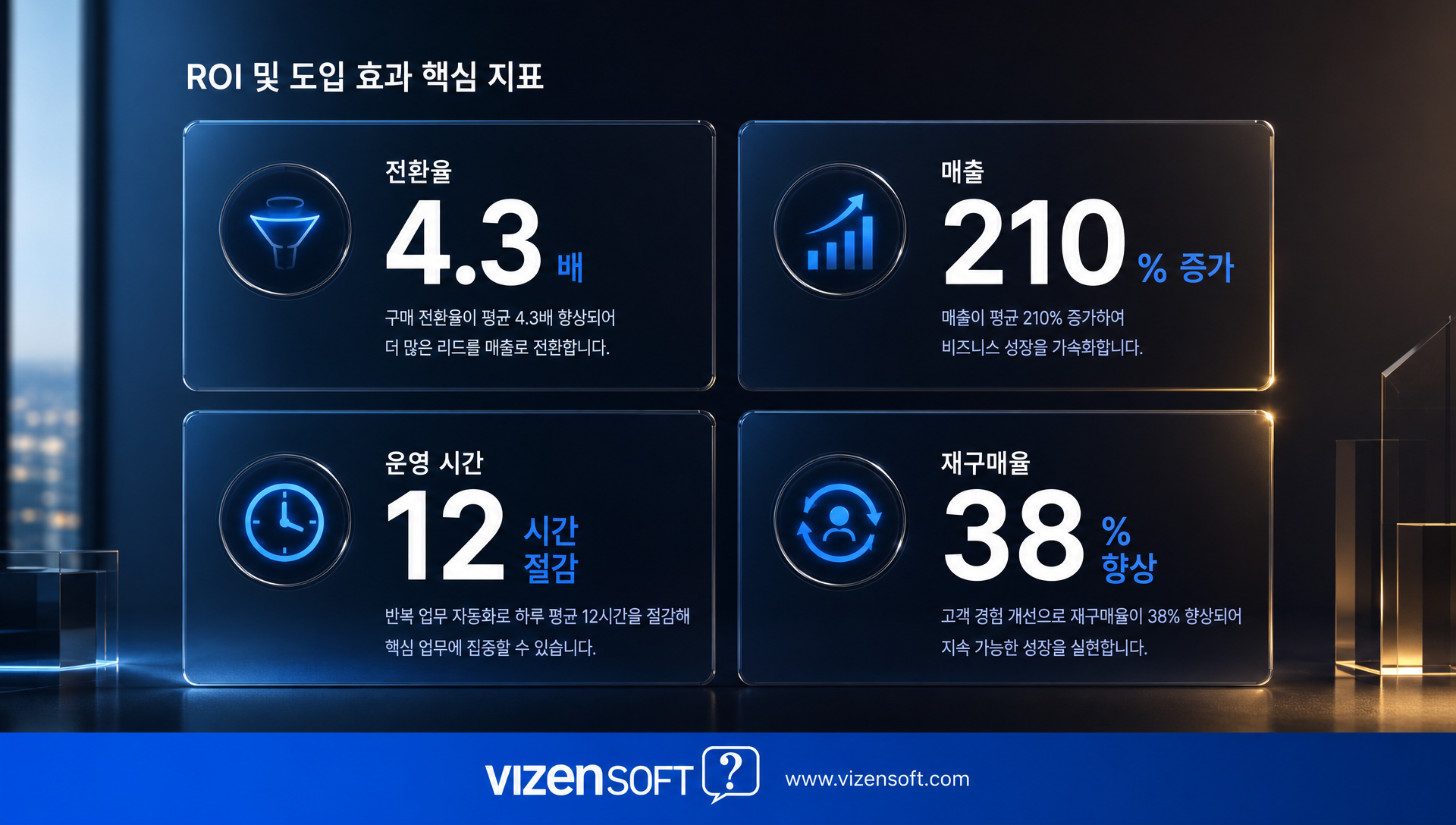라이브커머스 연동 솔루션 도입 후 전환율, 매출, 운영 효율, 고객 경험 측면의 ROI 성과 수치
