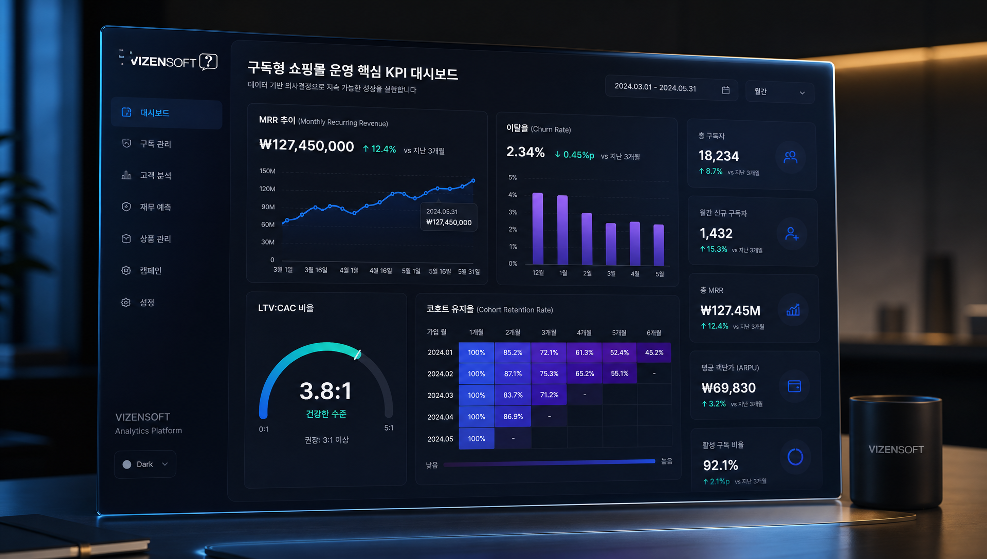 구독형 쇼핑몰 핵심 KPI 지표 MRR Churn Rate LTV 대시보드