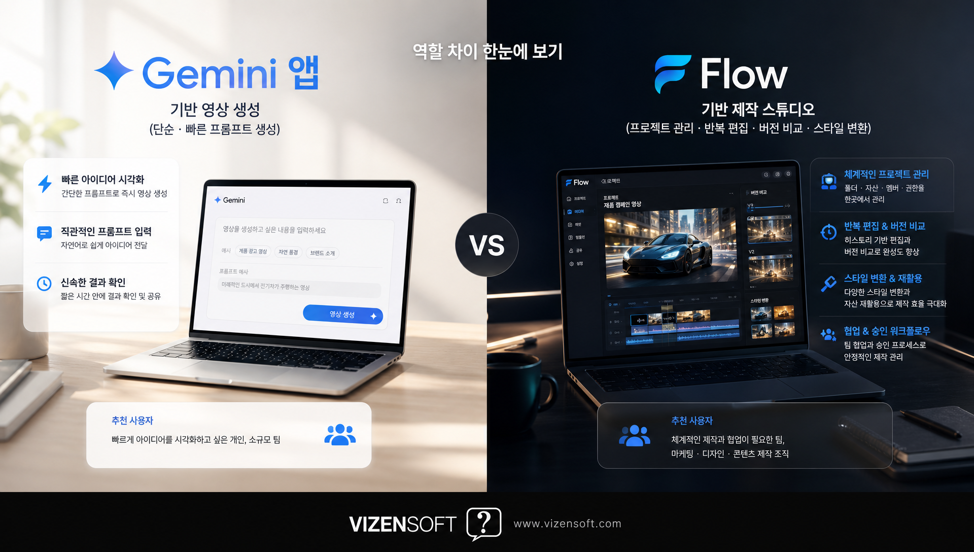 Flow 플랫폼의 프로젝트 관리 인터페이스와 영상 편집 작업 공간 UI
