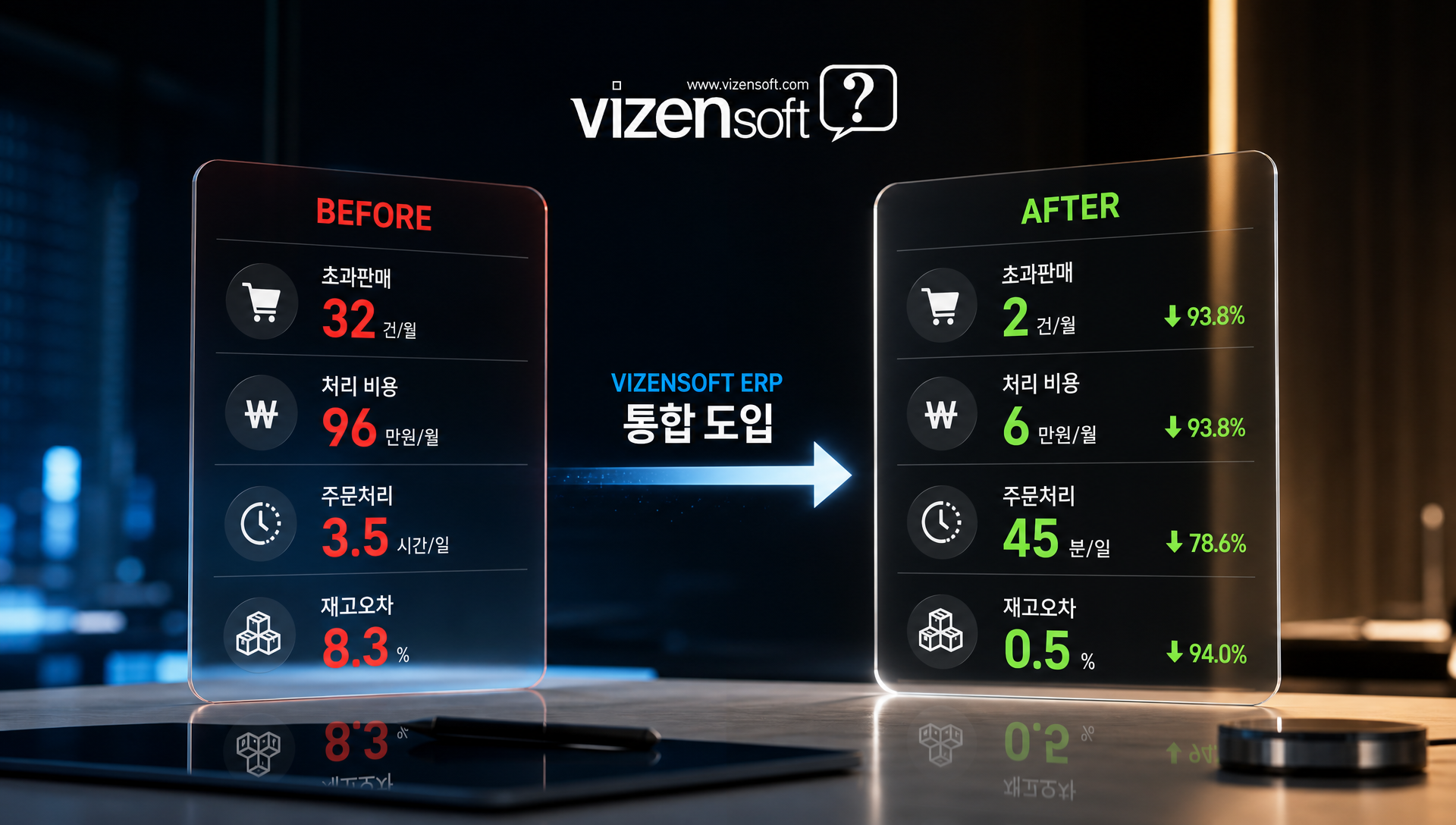 통합 솔루션 도입 후 초과판매 감소 및 비용 절감 효과 사례