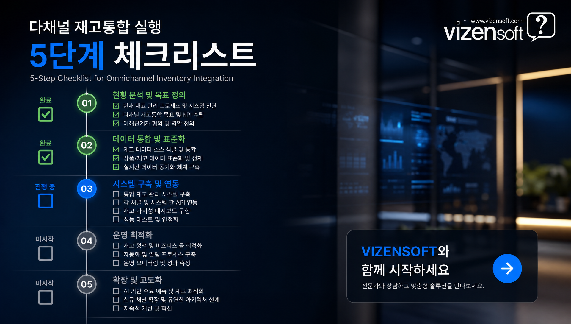 다채널 재고관리 통합 도입 5단계별 실행 로드맵 및 성공 지표