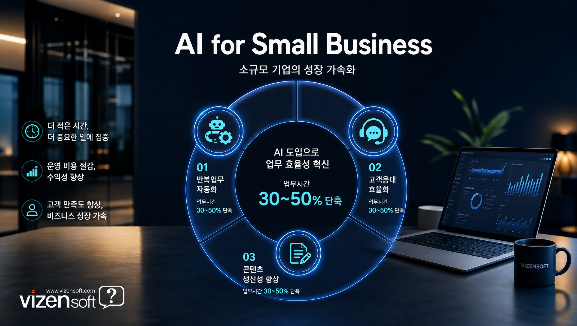 반복 업무 자동화와 AI 도입 우선순위 결정 프로세스 다이어그램