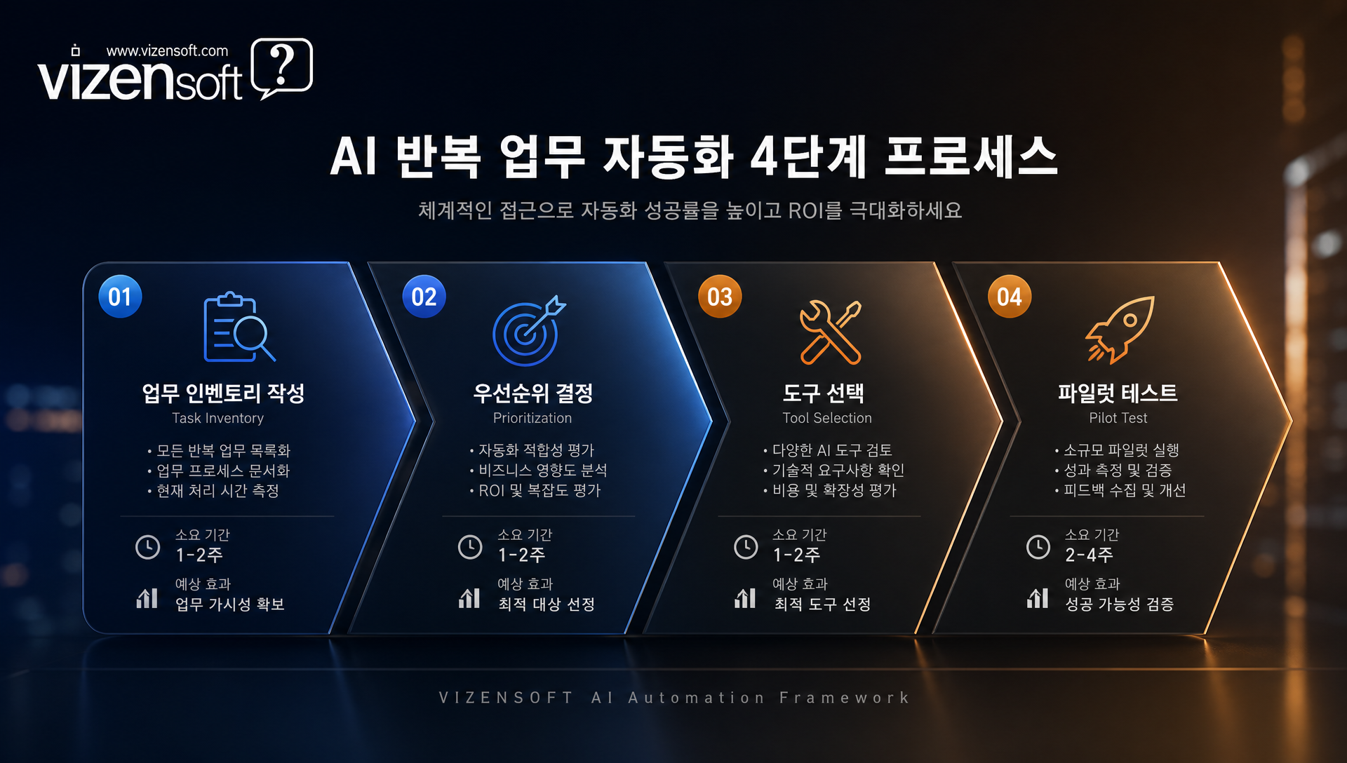 AI 고객 응대 시스템의 챗봇 기본형과 고급형 구축 방식 비교
