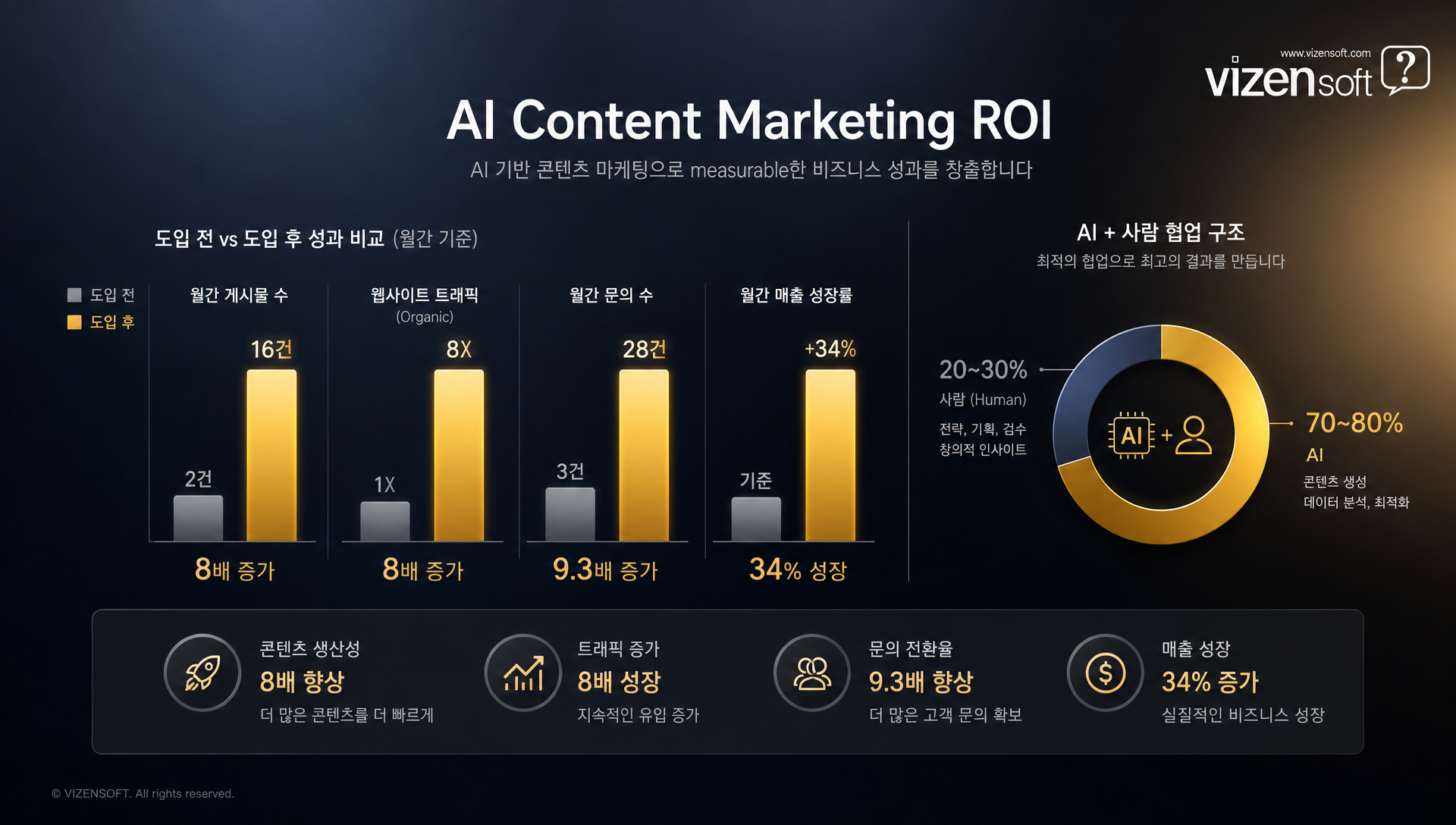 2025년 AI 도입 트렌드 에이전틱 AI 버티컬솔루션 비용 하락 분석