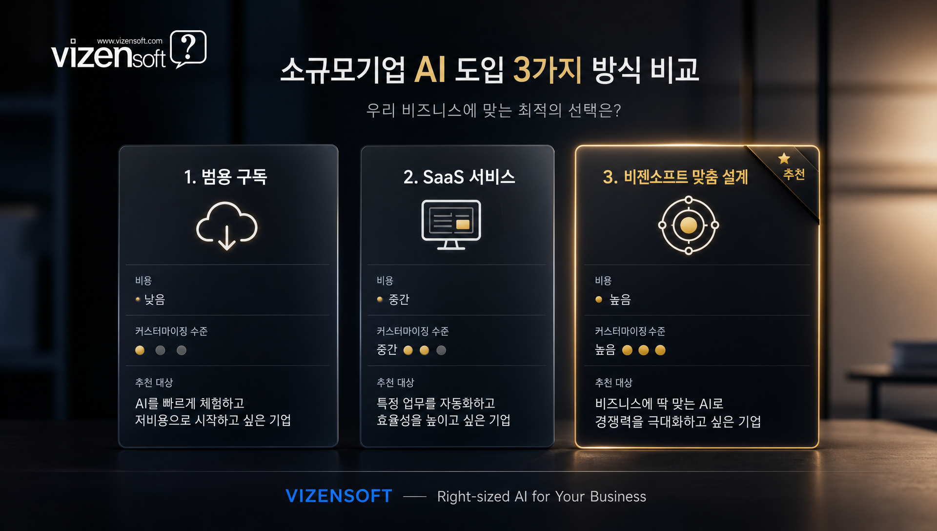 소규모기업 AI 도입 실전 성공 사례와 BEFORE AFTER 결과