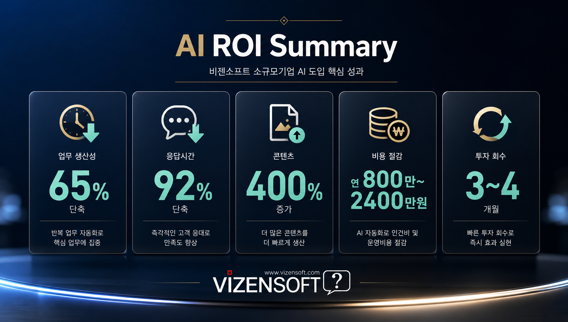 소규모기업 AI 도입 자주 묻는 질문 FAQ 안내