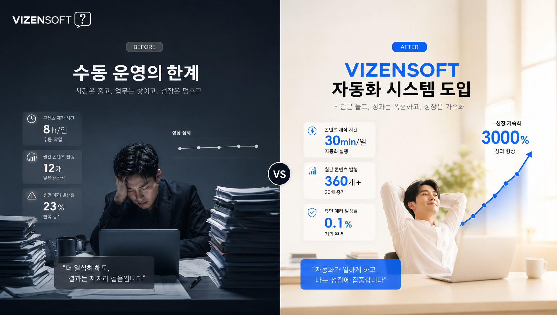 자동화 도입 전후 발행 수 시간 검색유입 팔로워 증가 비교표