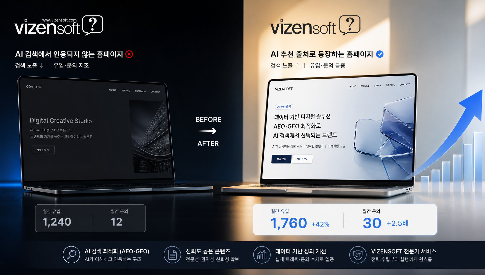 AI 검색최적화 적용 사례와 효과 분석