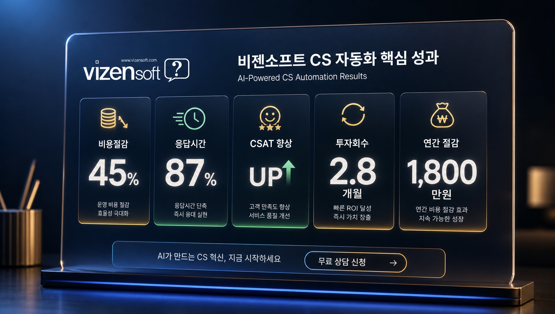 CS 자동화 도입 전 자가 진단 체크리스트와 준비도 판단표