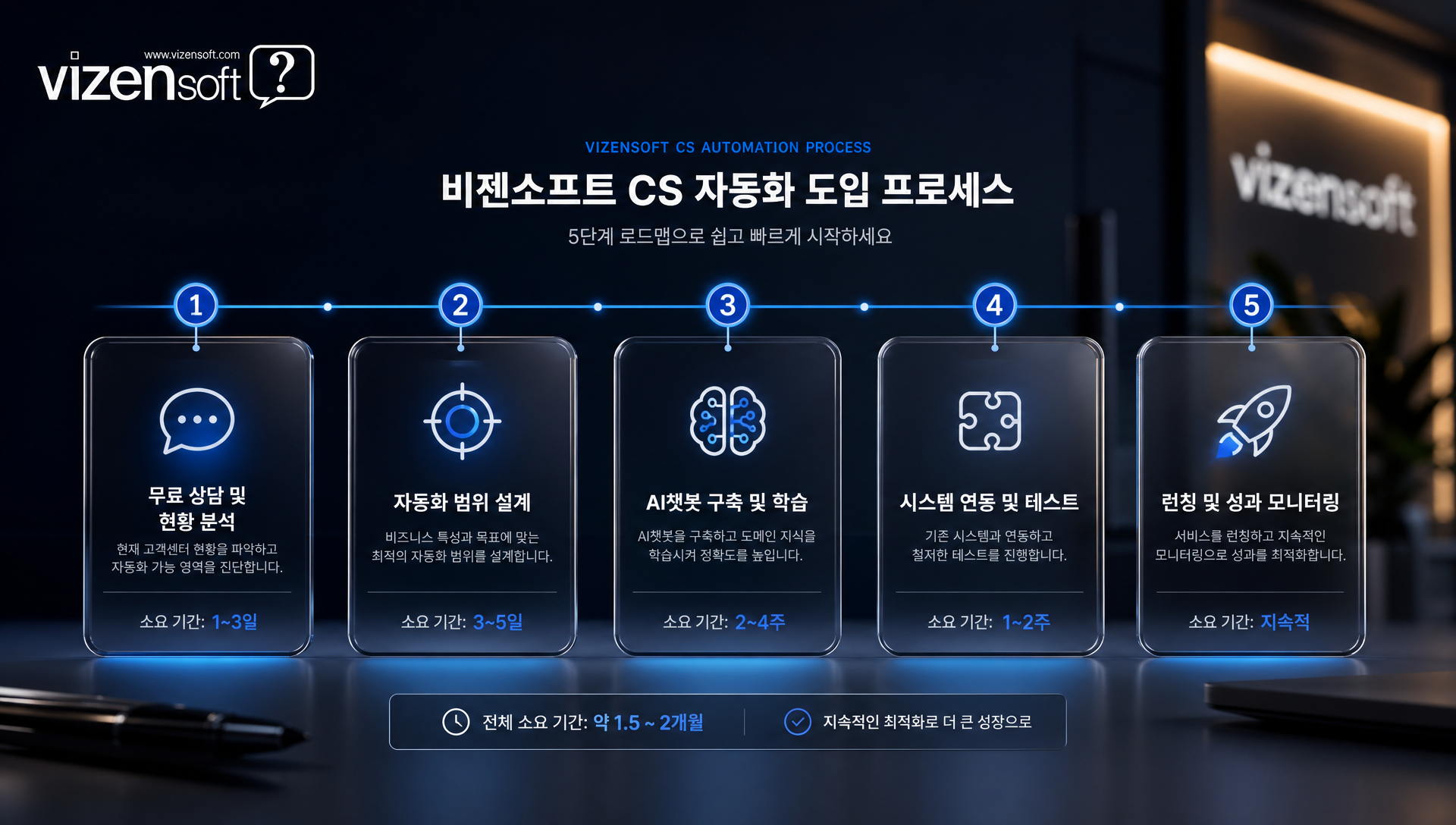 비젠소프트 CS 자동화 솔루션 소개 및 무료 컨설팅 안내