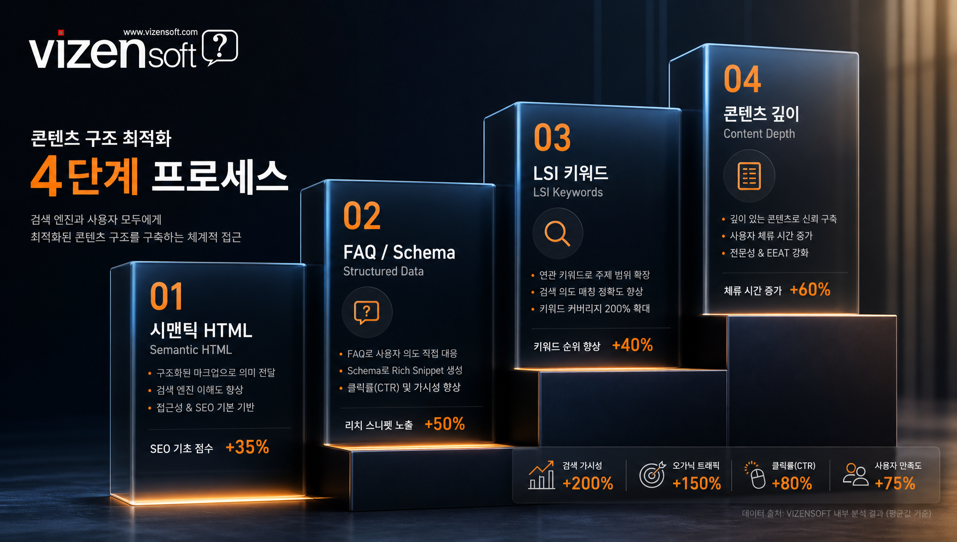시맨틱 HTML 구조와 스키마 마크업을 포함한 콘텐츠 최적화 예시