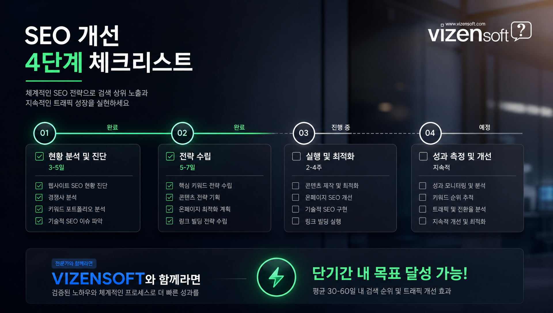 AI 검색 최적화 투자 후 6개월 내 유기 트래픽 300~800% 증가 효과