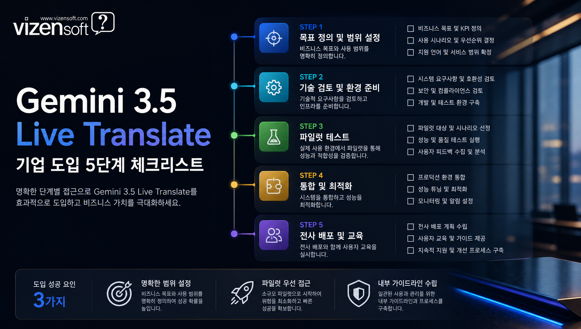 기업 도입 체크리스트 및 단계별 구현 가이드