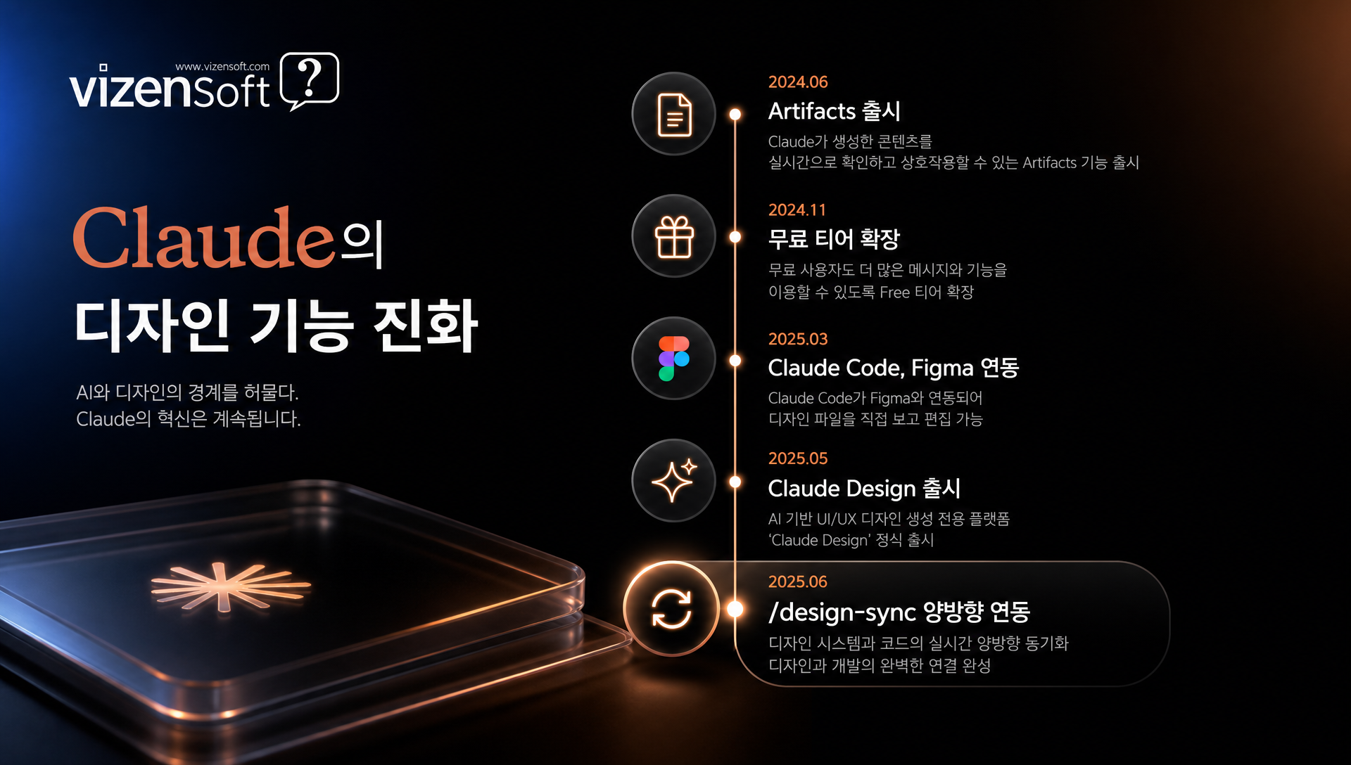 2026년 AI 디자인 도구 트렌드 - 도구 연결과 파이프라인 통합