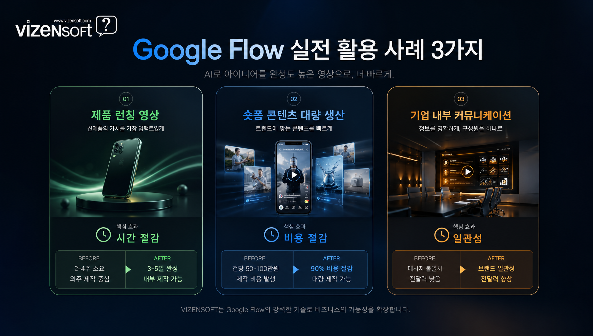 마케터와 크리에이터를 위한 Google Flow 실전 활용 사례 및 시나리오