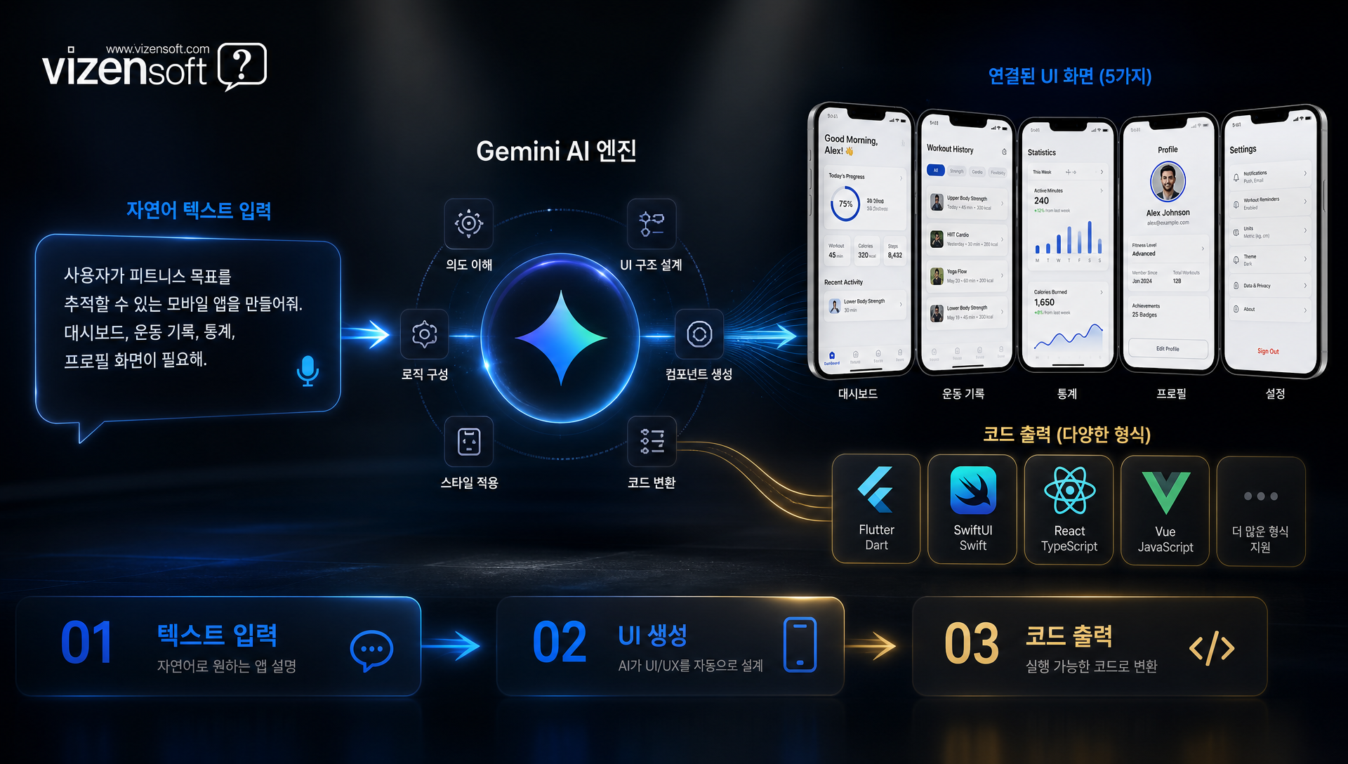Google Stitch로 생성된 연결된 멀티 화면 프로토타입 대시보드 예시
