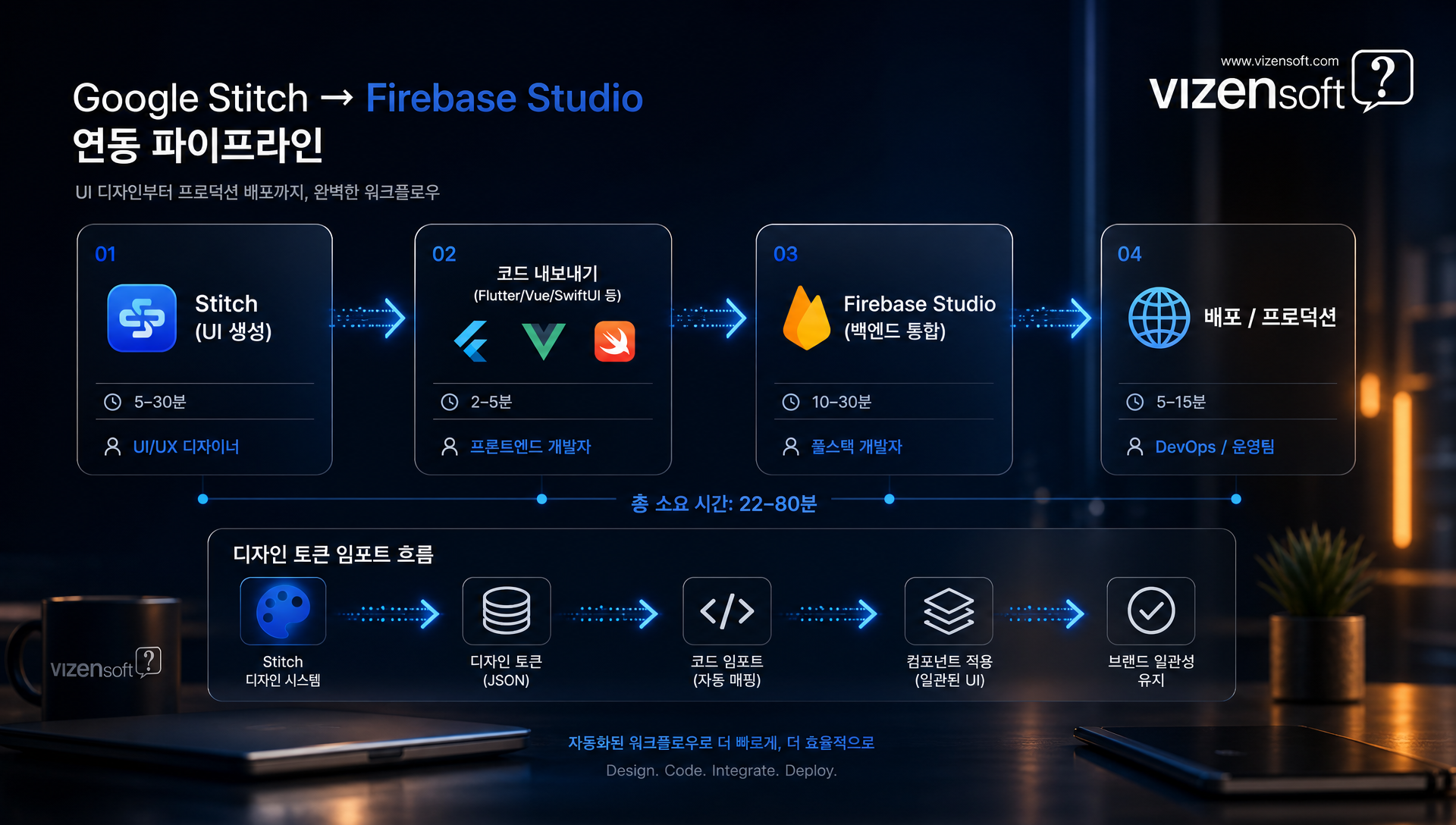 Stitch에서 생성된 UI의 다중 코드 포맷 내보내기 옵션 화면