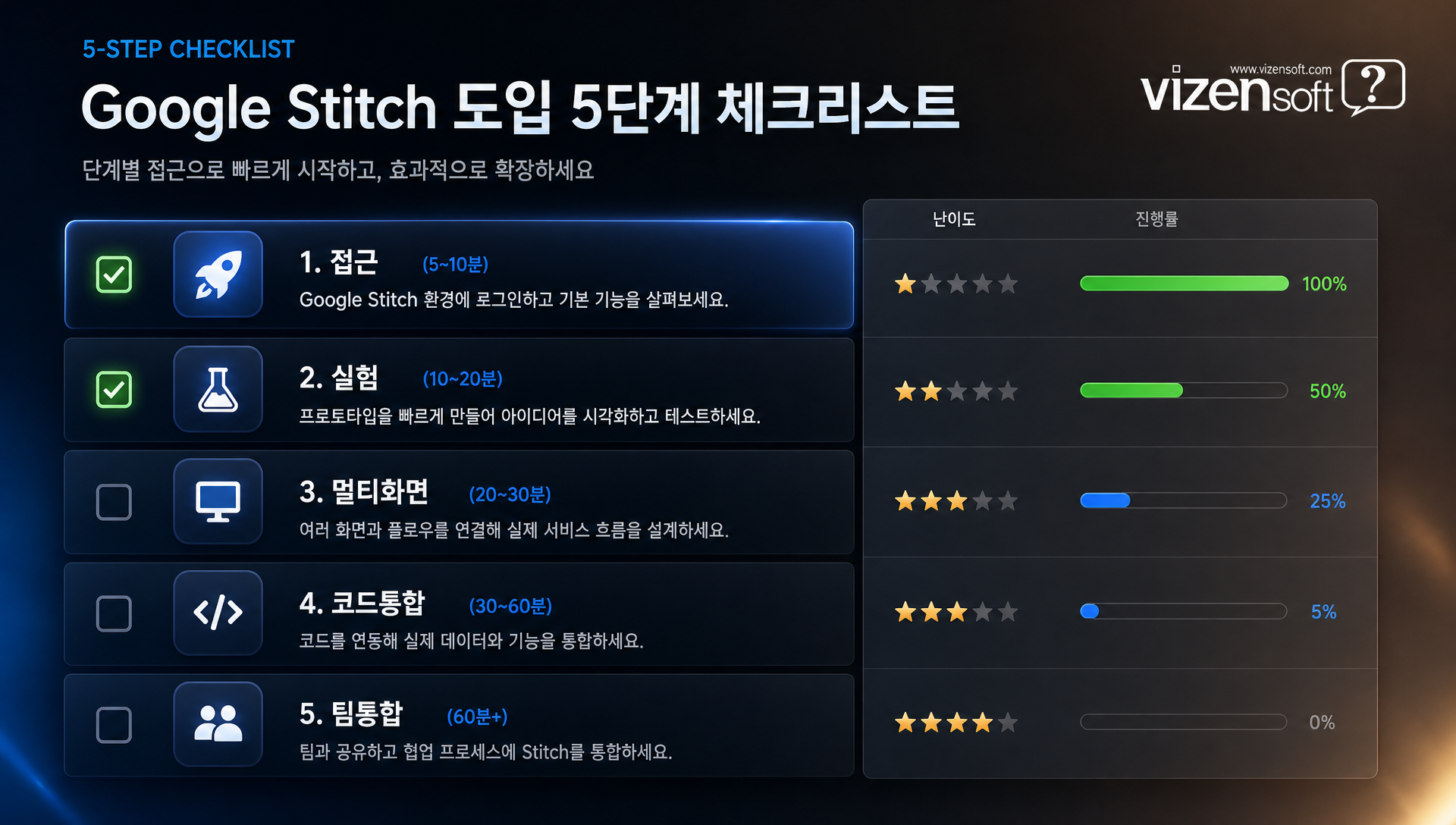 Google Stitch 시작 가이드 5단계 체크리스트와 난이도 매트릭스