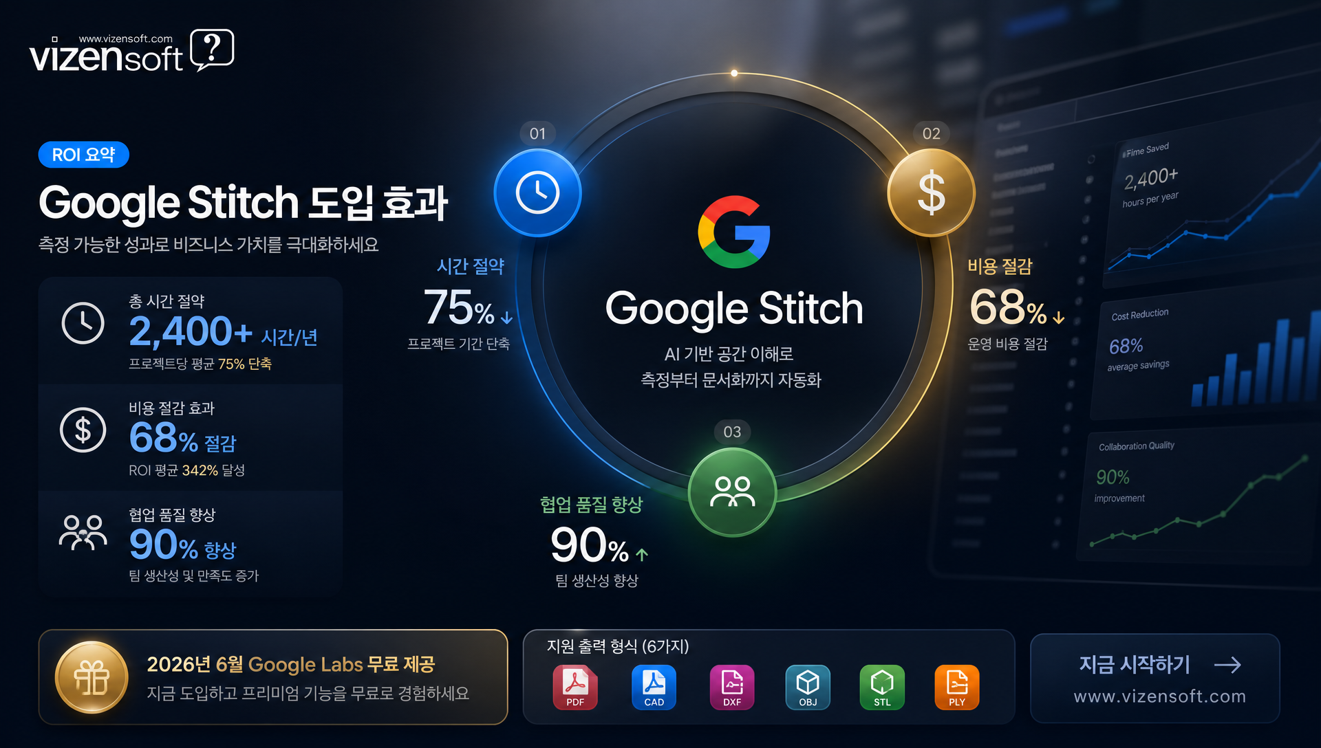 Google Stitch 도입의 시간 절약 비용 절감 협업 품질 향상 효과 분석