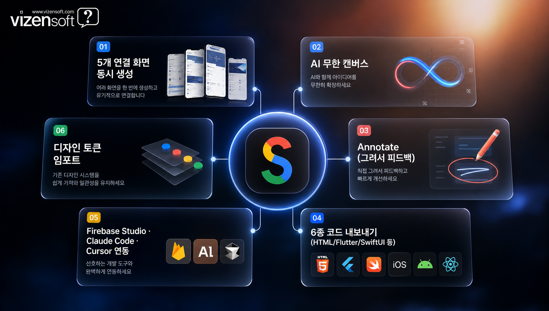 Google Stitch 무한 캔버스에서 5개 연결 화면 동시 생성과 Annotate 그리기 기능