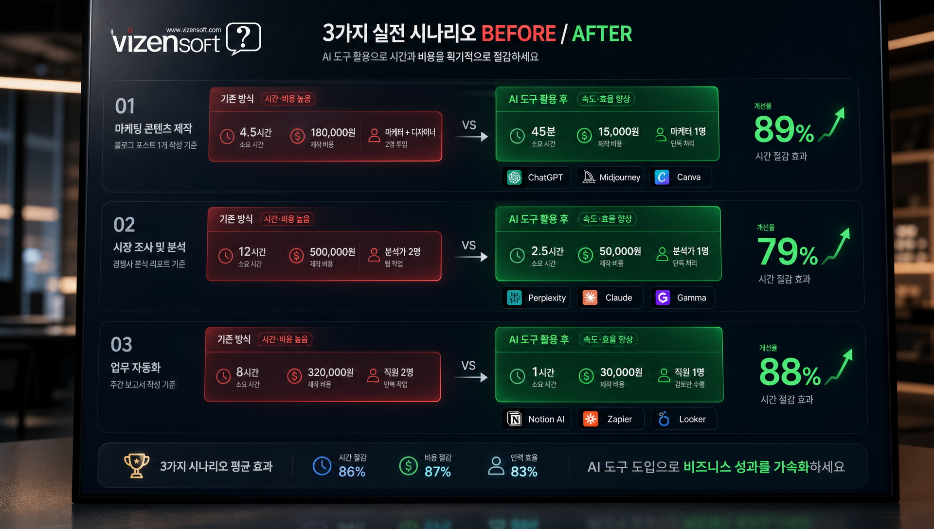 스타트업 MVP 마케팅 영상 제작 실전 활용 시나리오 워크플로우 사례
