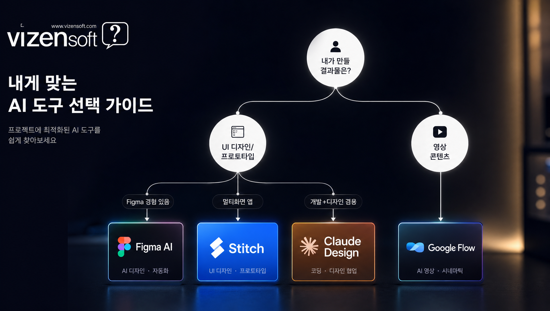 AI 디자인 영상 도구 도입 체크리스트와 단계별 도입 가이드 로드맵