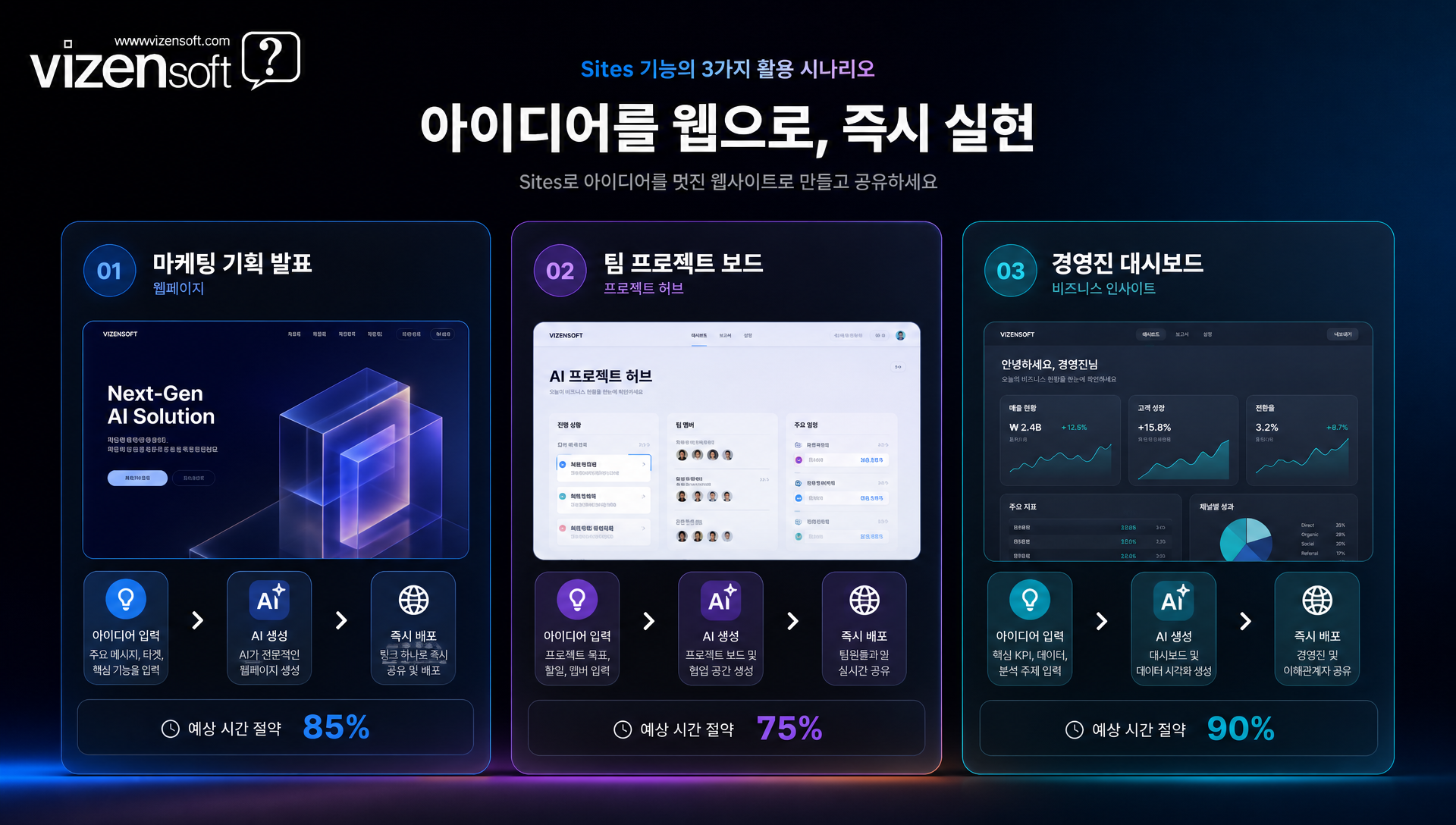 Sites 기능으로 생성된 인터랙티브 마케팅 캠페인 웹페이지 및 프로젝트 보드