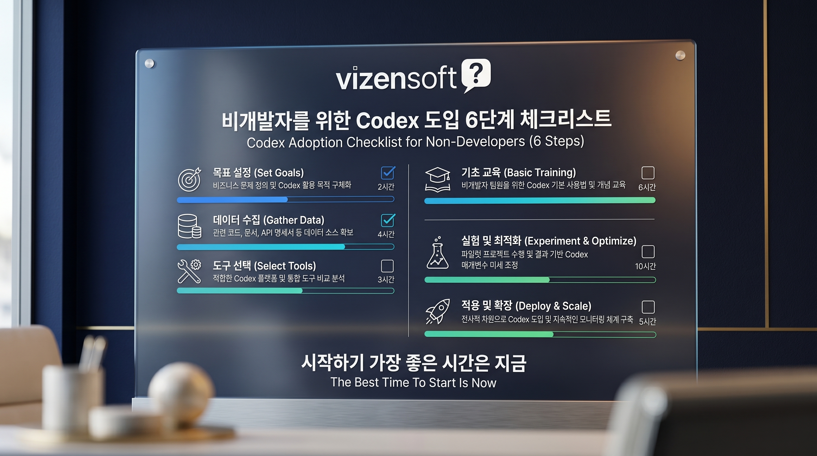 Codex 도입 단계별 소요 기간 및 팀 규모별 기대 효과 체크리스트