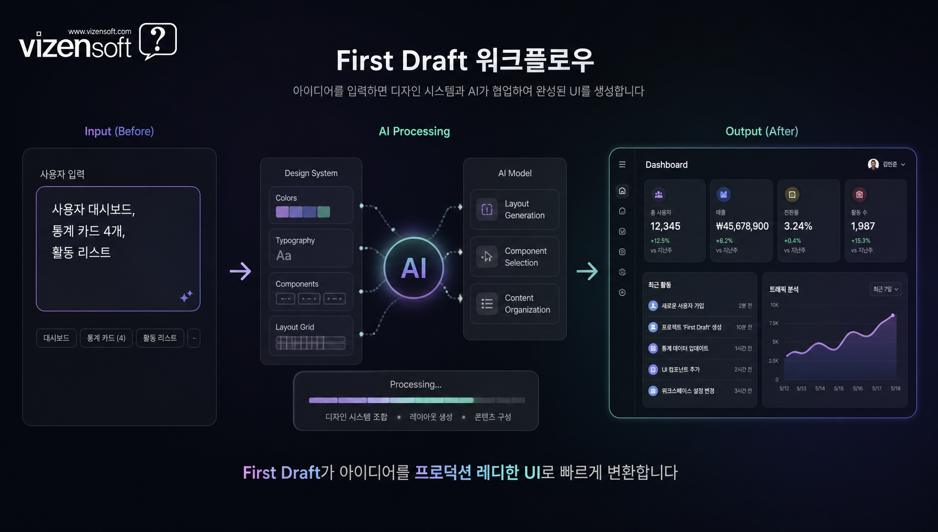 First Draft 기능으로 생성된 완성 UI 화면 레이아웃 예시