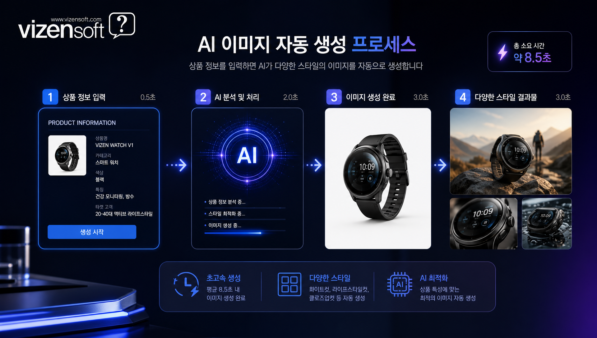 AI 이미지 자동생성 기능으로 생성된 패션 상품 모델 착용컷과 라이프스타일 이미지