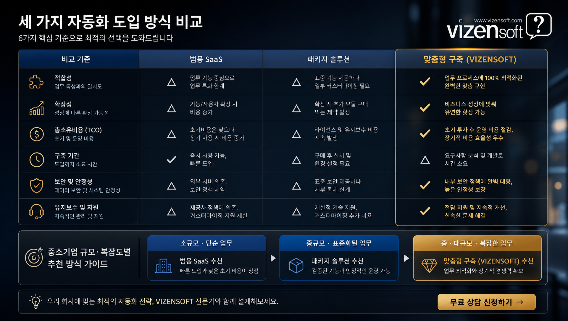 중소기업 AI 자동화 실전 사례 3가지 성공 사례