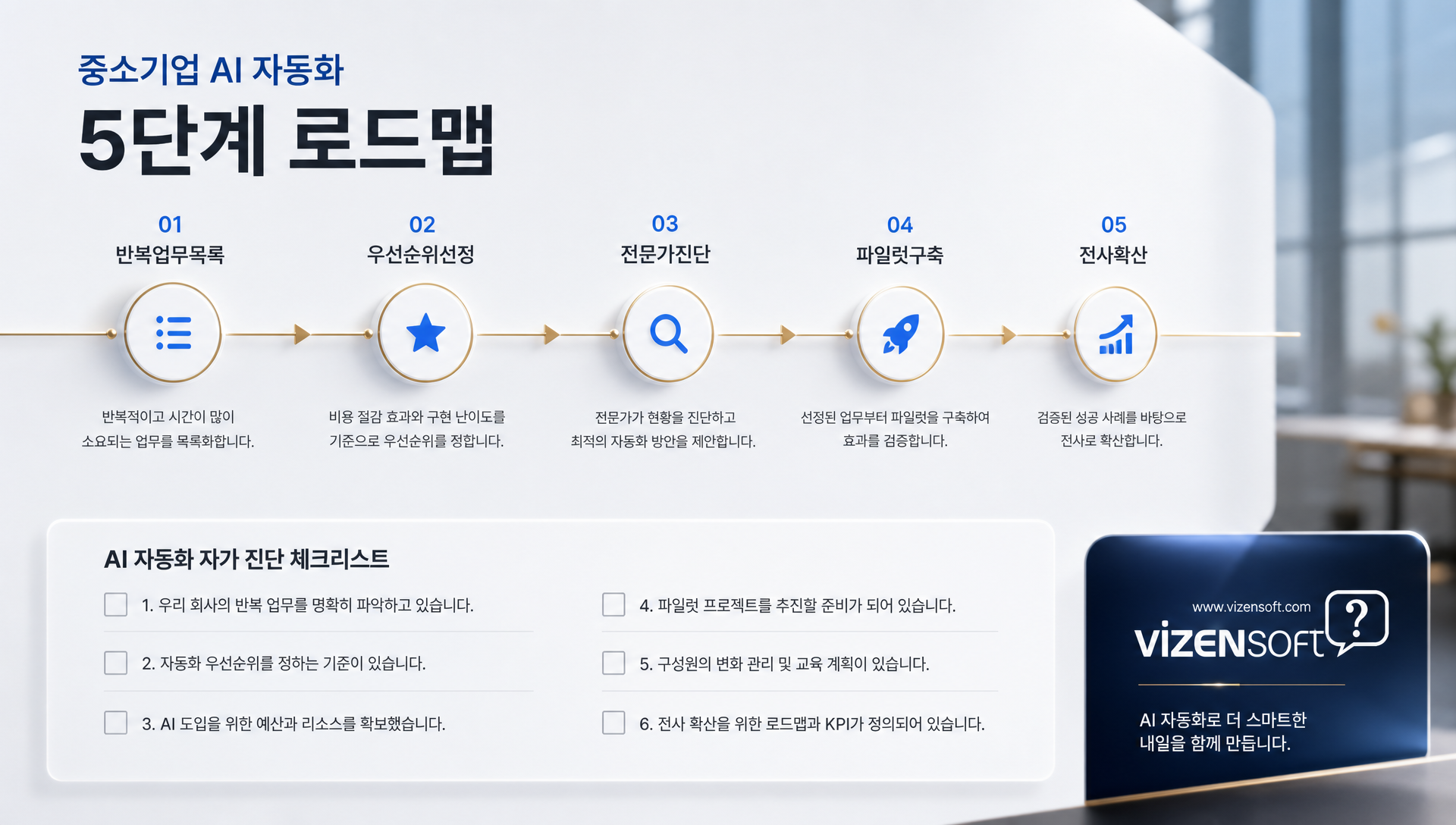 자동화 도입 효과와 ROI 숫자로 보는 비교