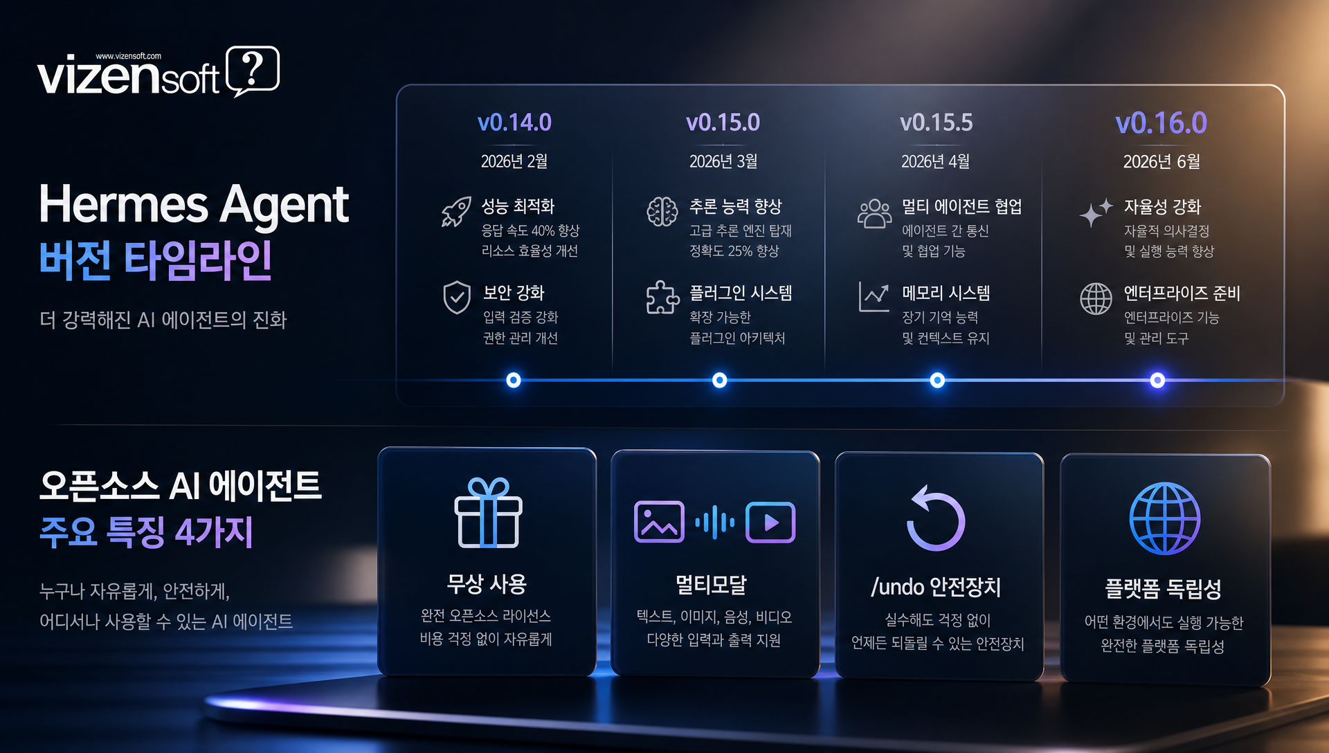 Hermes 에이전트와 기존 자동화 도구 성능 비교표