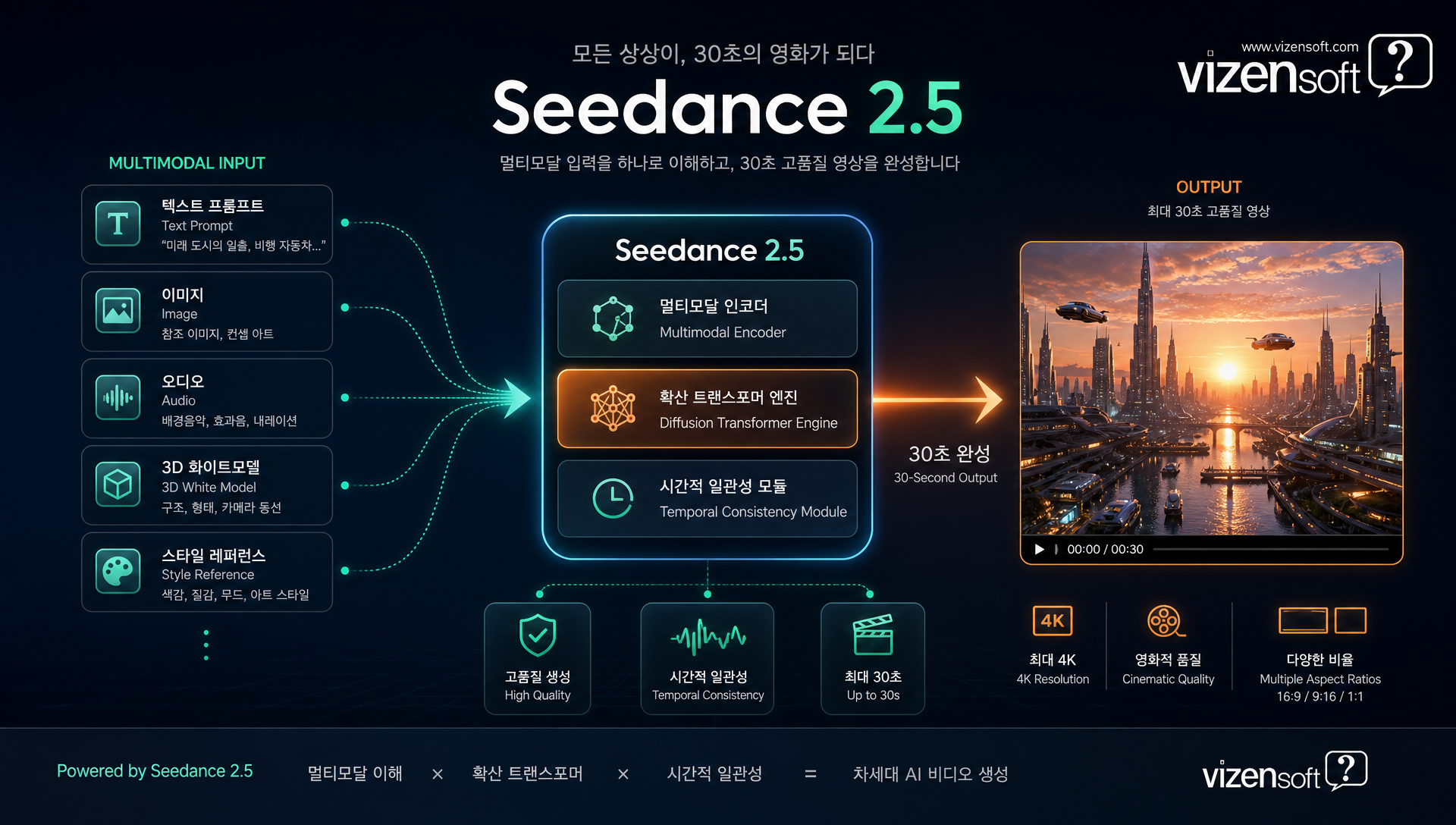 바이트댄스 볼케이노 엔진 FORCE 컨퍼런스 Seedance 2.5 공식 발표