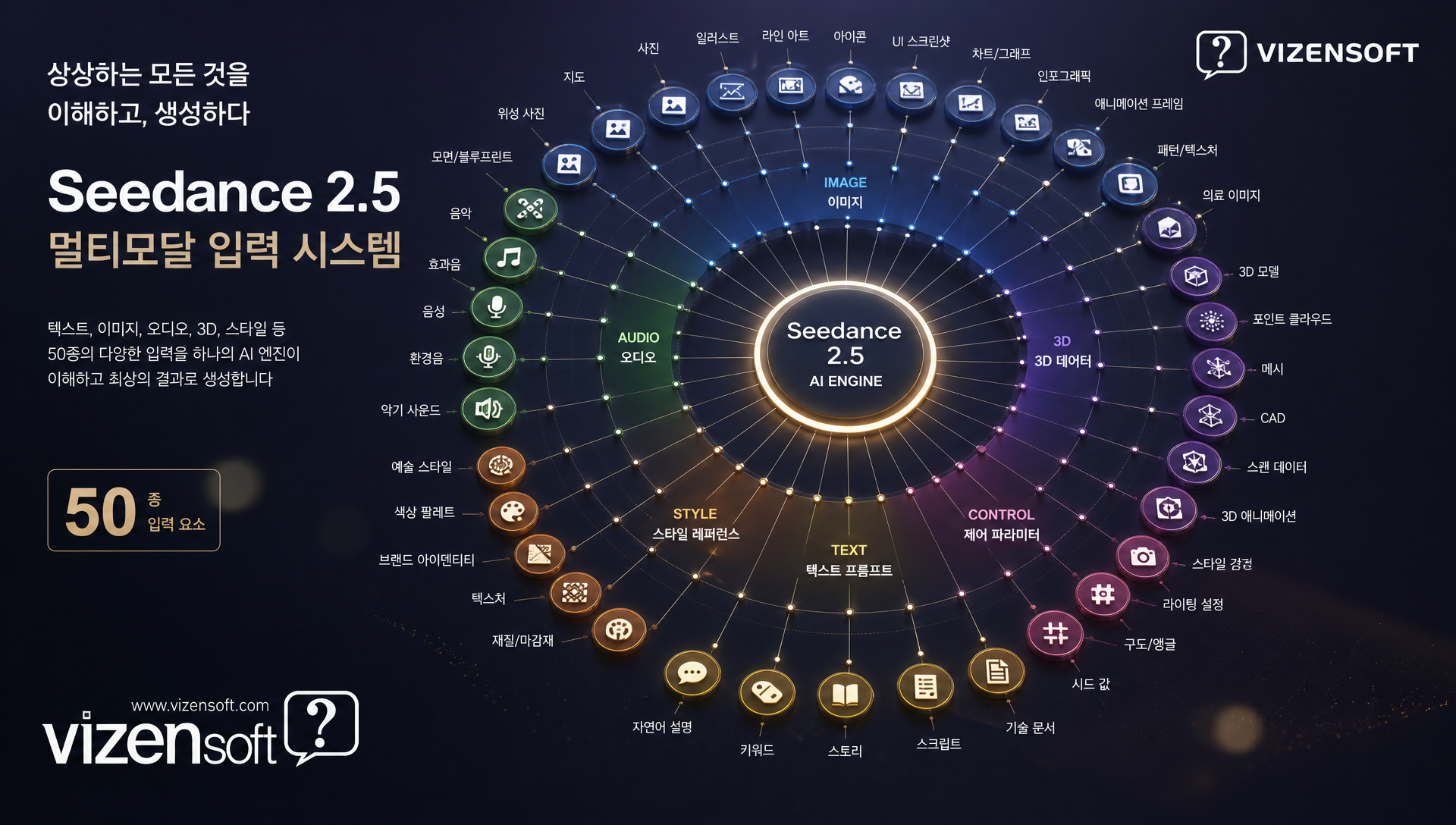 멀티모달 참조 소재 50종 동시 입력으로 브랜드 스타일 통일 시각화