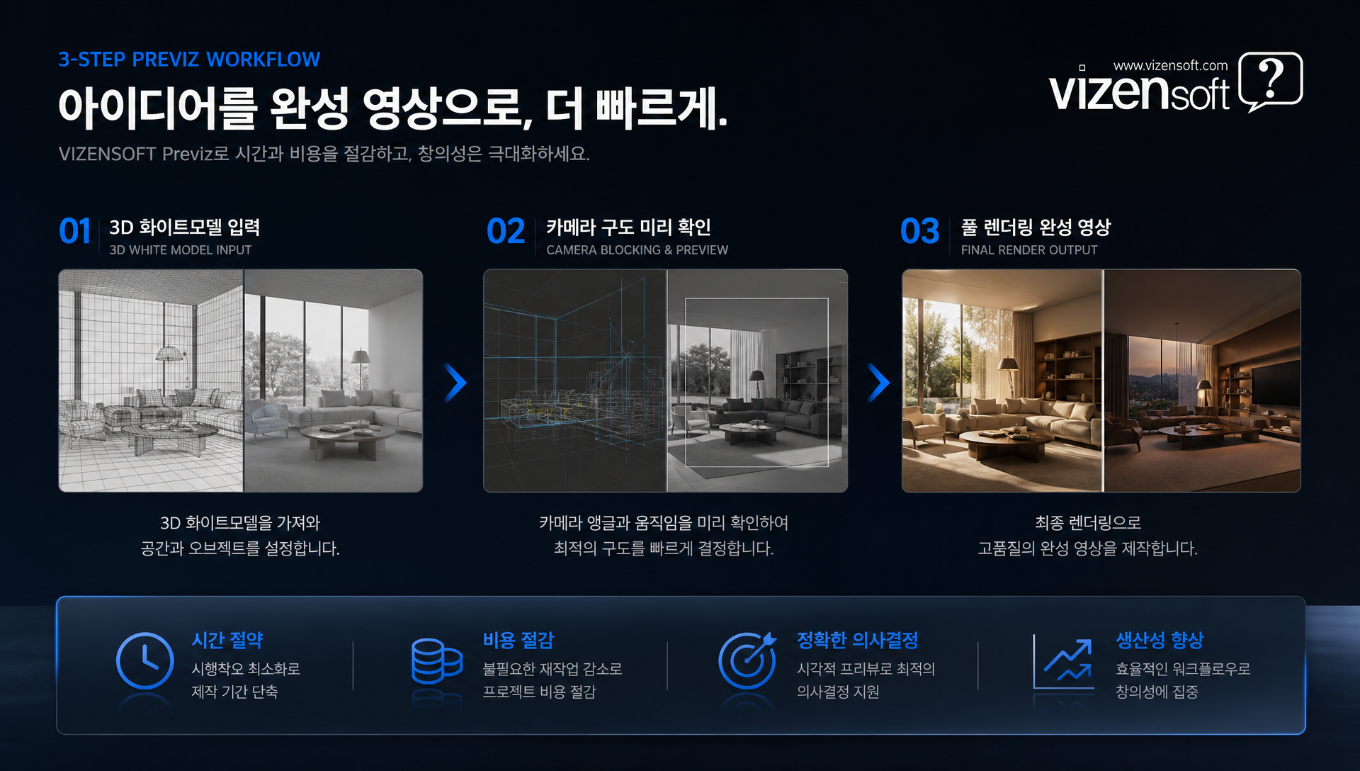 3D 화이트모델 사전 시각화로 제품 영상 구도 사전 검토 및 확인
