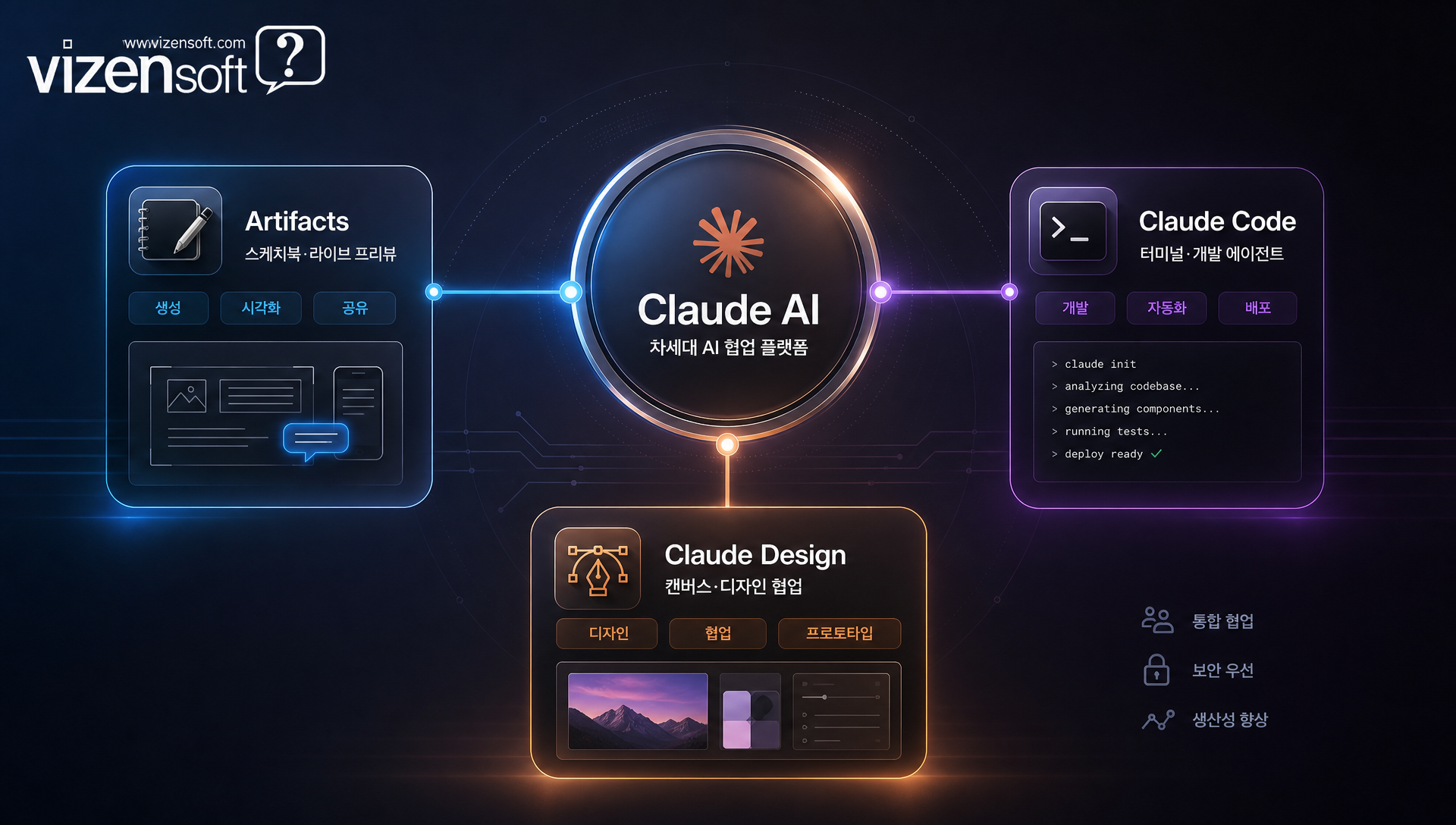 Claude AI 도구 구분 체계: 스케치북, 공장, 디자인 스튜디오 개념도