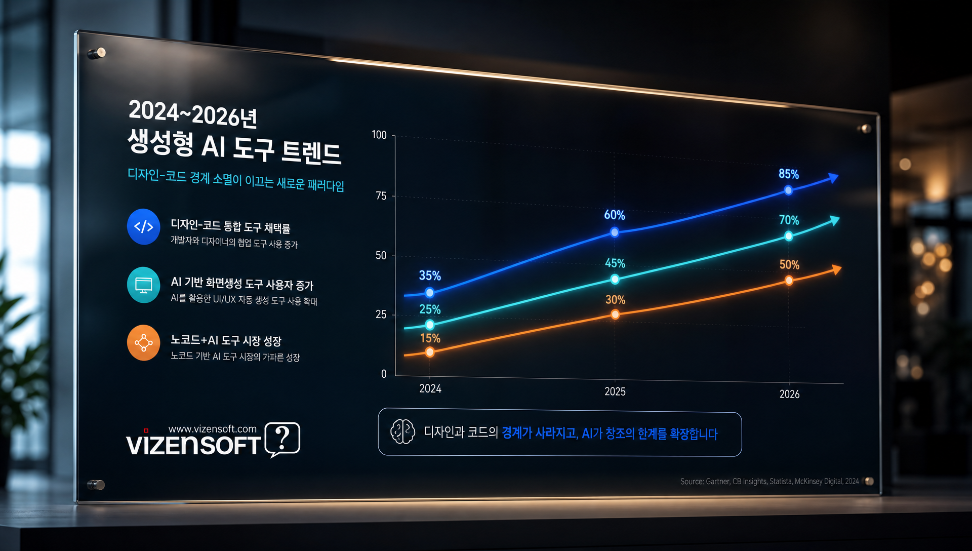 2026년 디자인과 코드 경계 소멸 트렌드를 보여주는 AI 도구 통합 워크플로우
