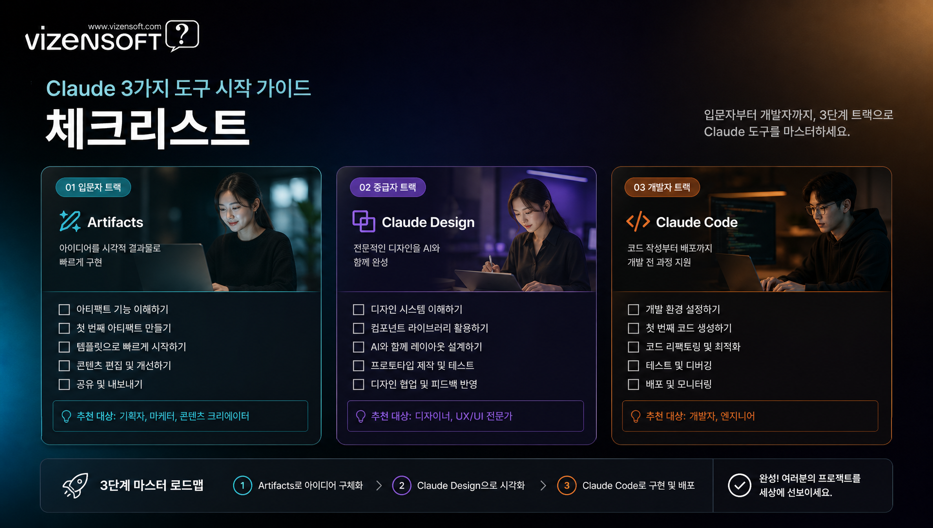 Claude 3가지 도구 입문자·중급자·개발자별 단계별 실전 가이드 플로우차트