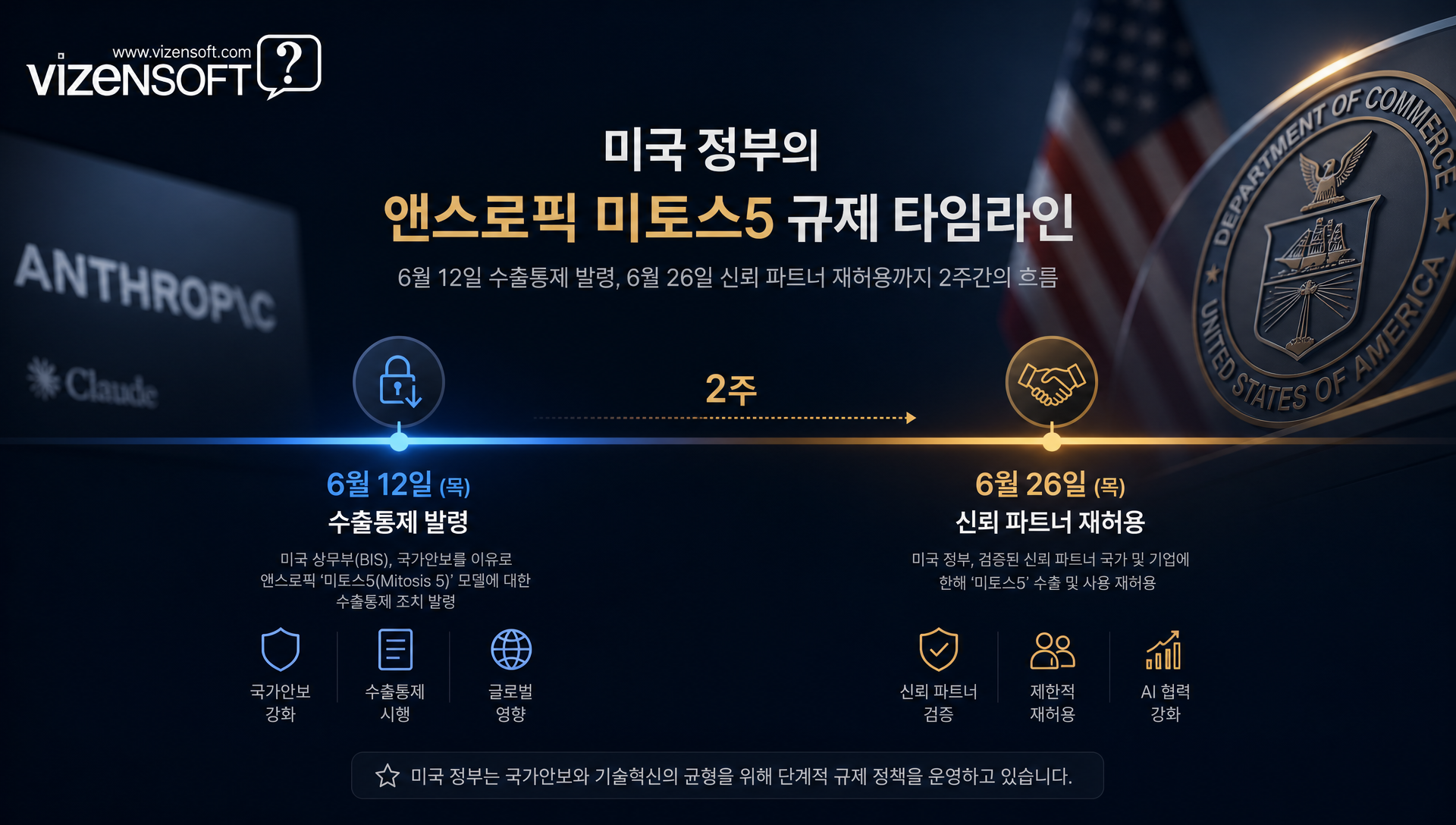 미국 AI 규제 완화 정책 변화를 나타내는 타임라인 및 주요 일정 정보