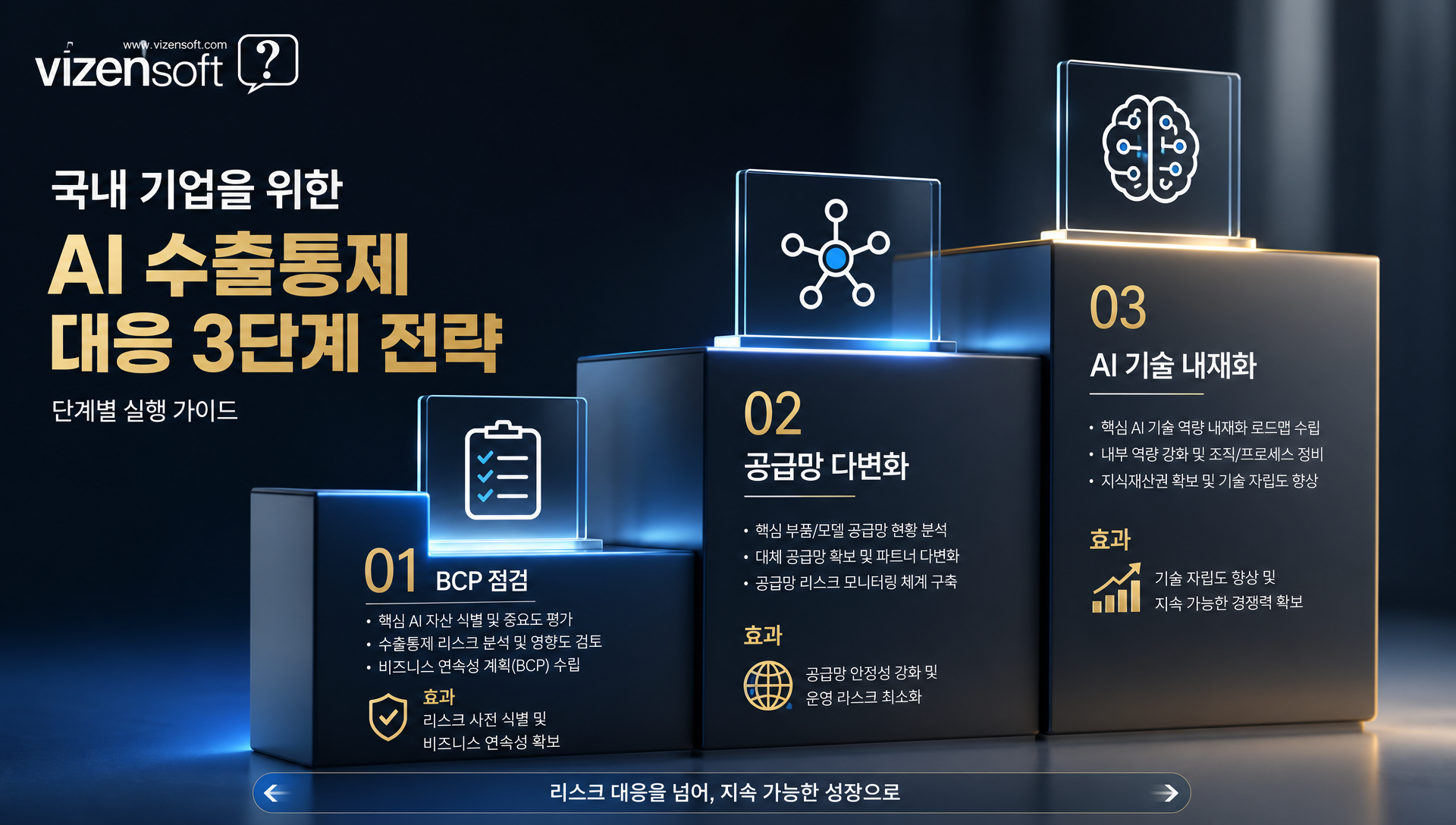 미국 정부의 AI 기술 주권 강화 전략 로드맵