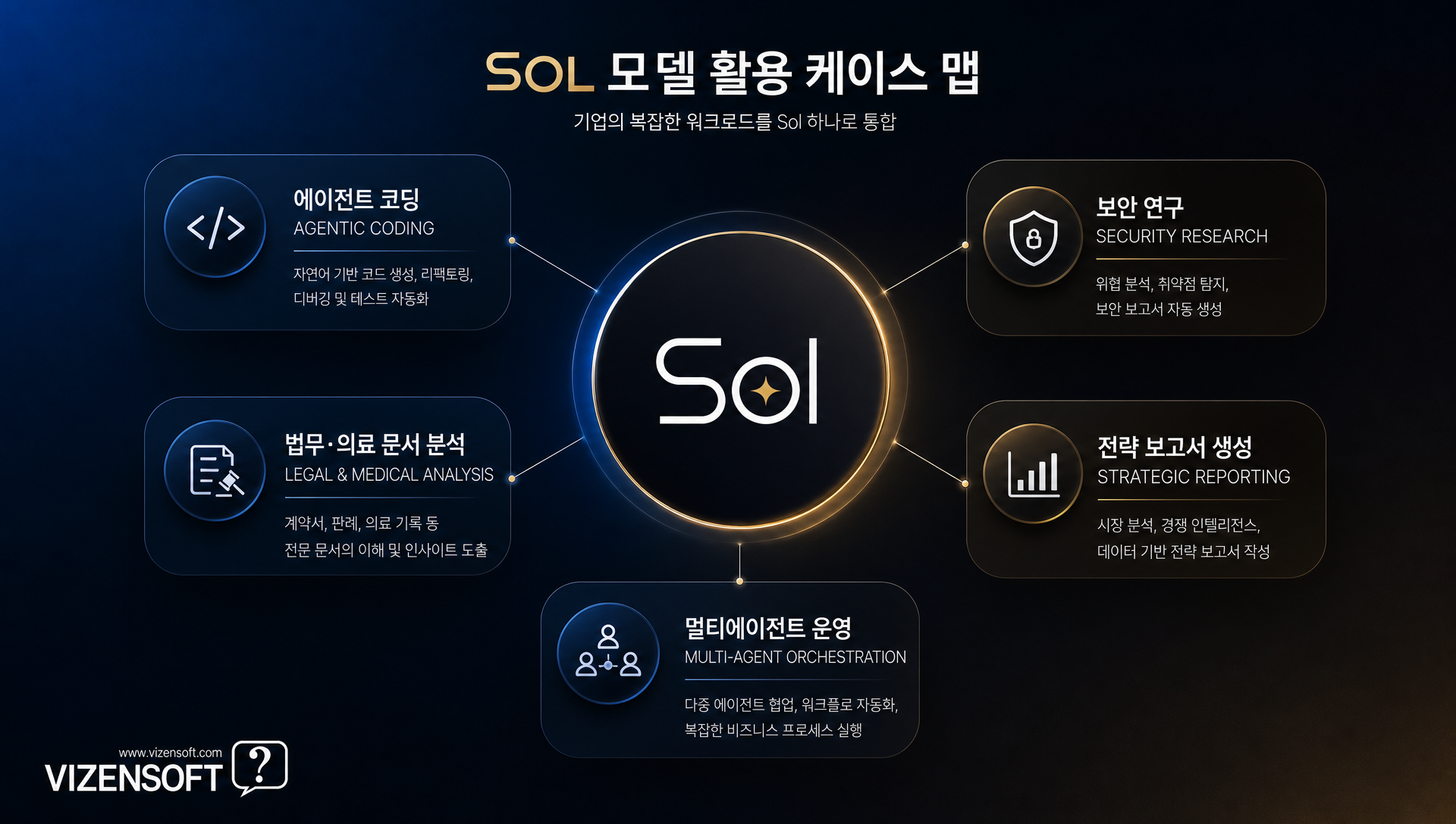 Sol 플래그십 모델의 고성능 활용 사례 및 특징 설명