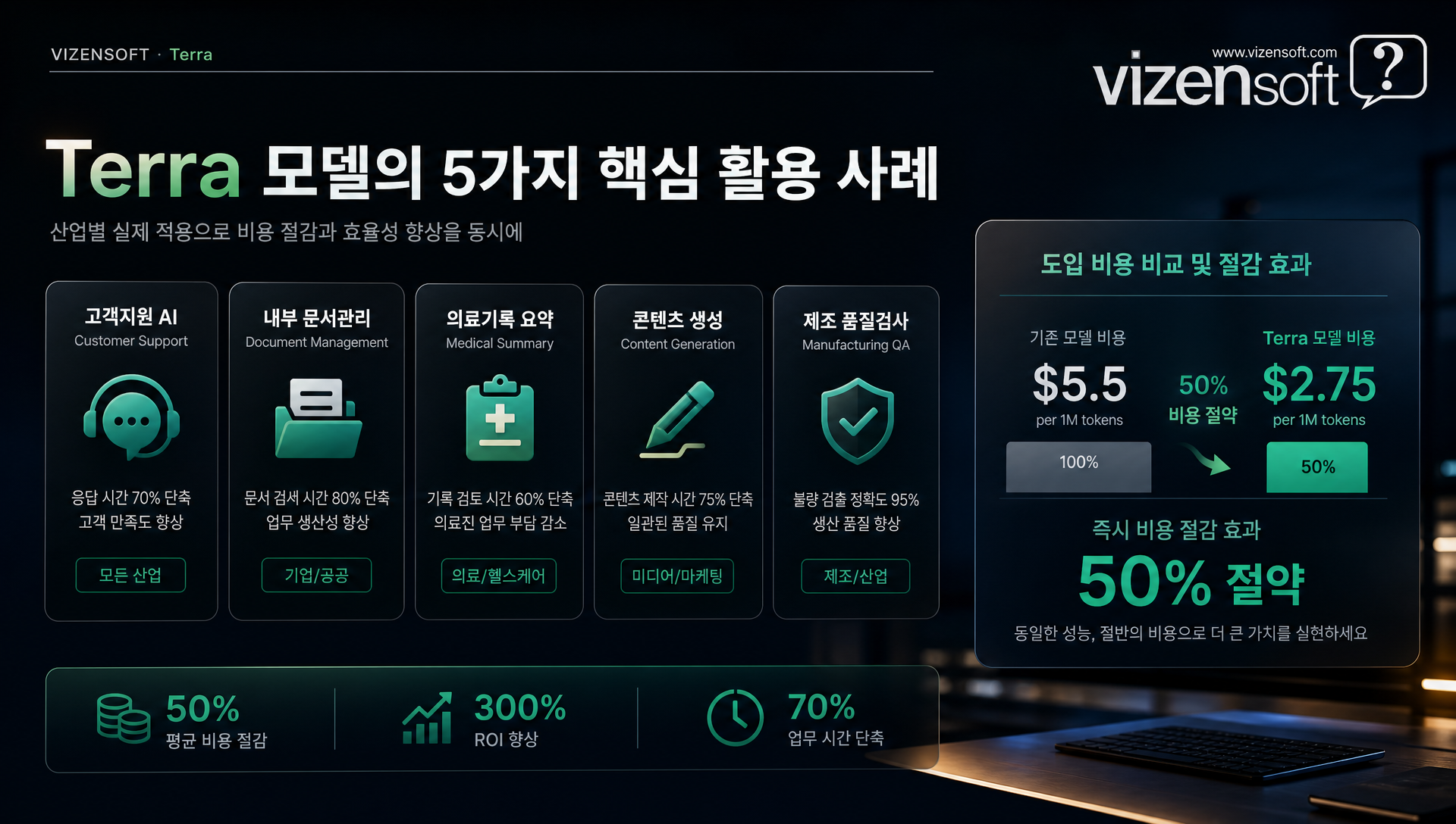 Terra 균형형 모델의 대량 처리 최적화 사용 시나리오