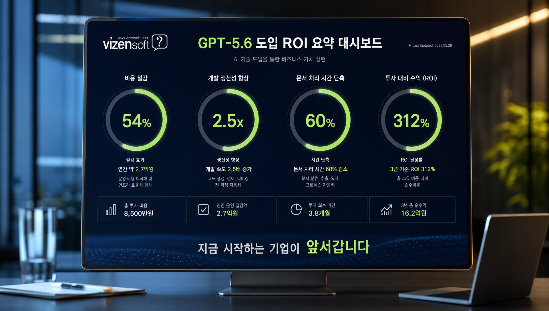 GPT-5.6 도입으로 기대할 수 있는 비용 절감 및 효율 개선 효과